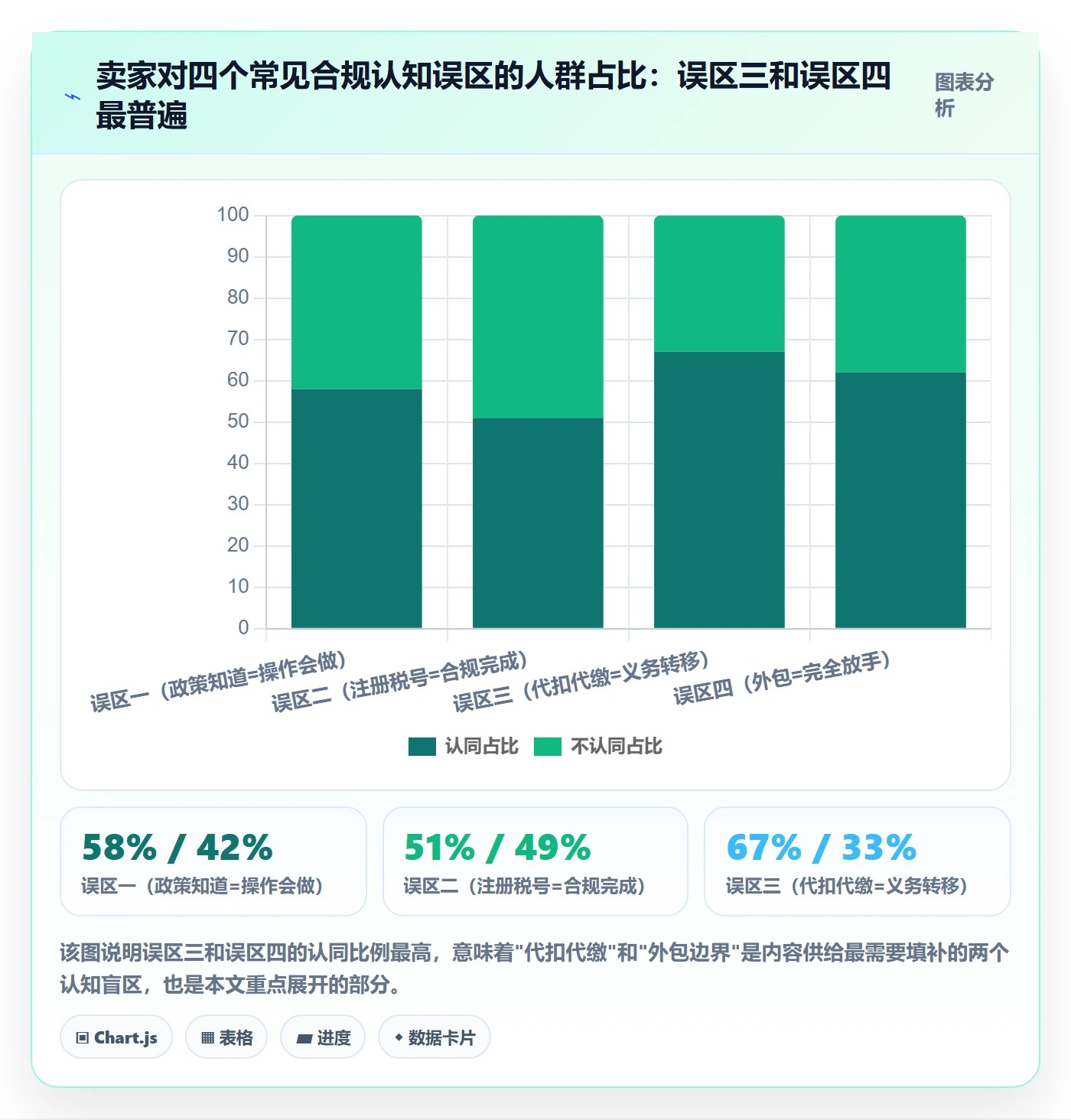 跨境电商一站式服务操作手册：税务合规对应的平台规则步骤