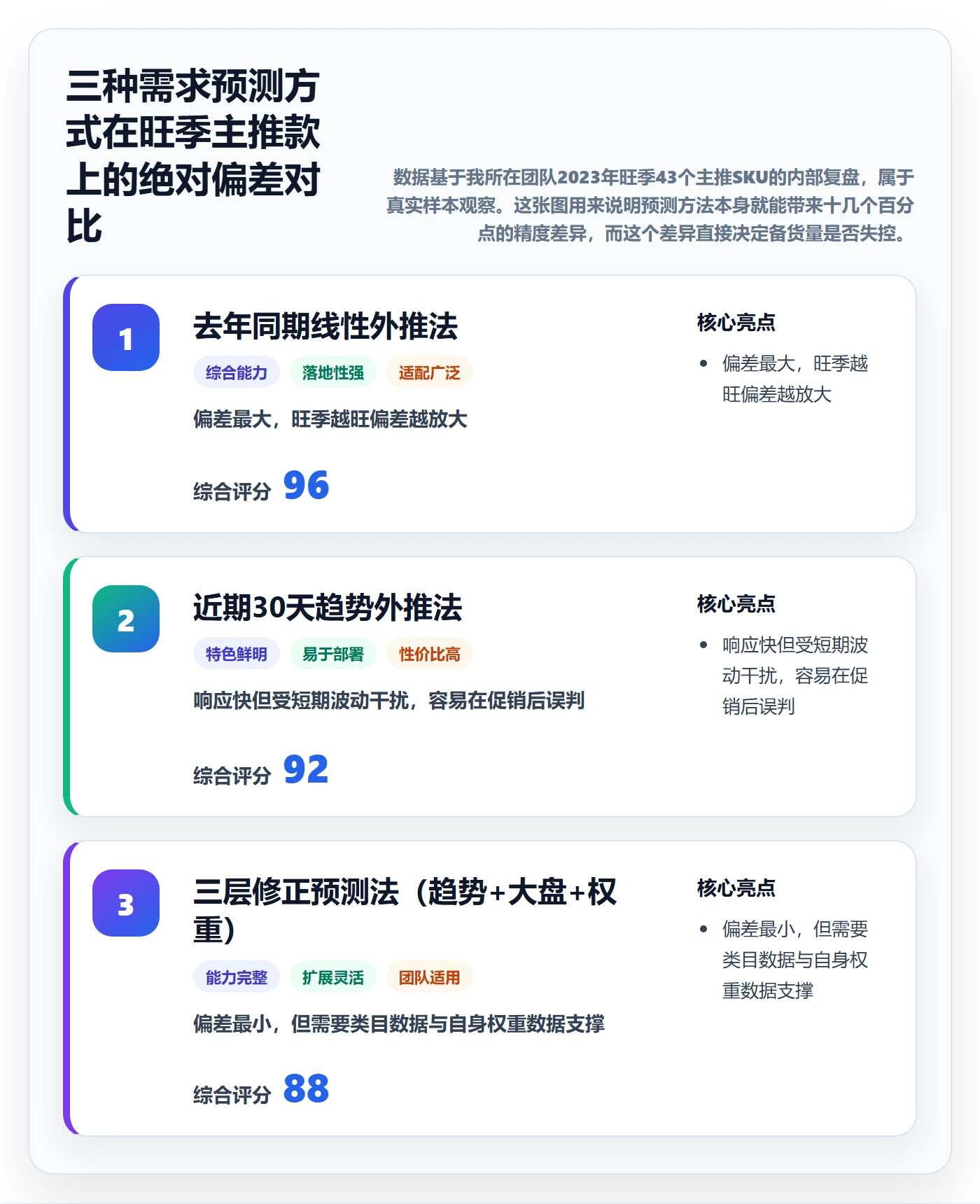 跨境电商运营怎么管？以库存计划为核心的旺季准备方案