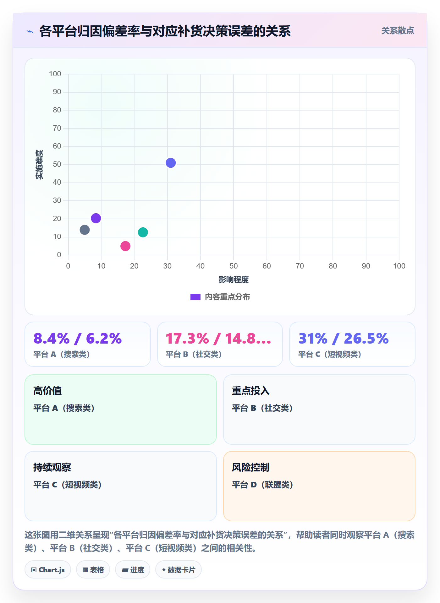 跨境电商运营配置指南：广告投放需要哪些风险排查设置