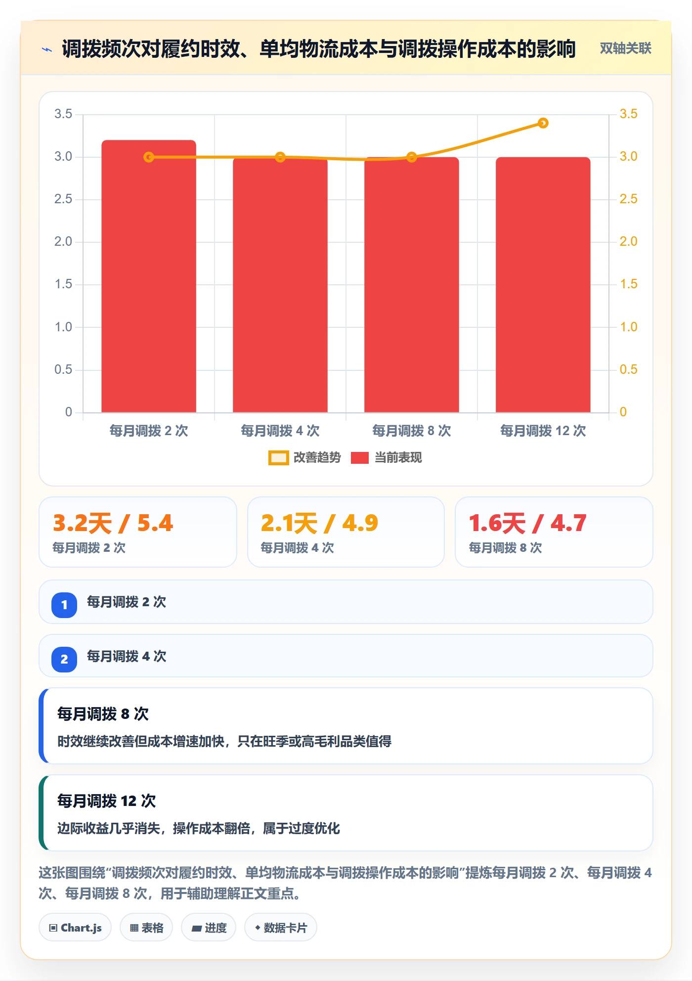 erp跨境电商进阶课:围绕库存管理完善效率提升
