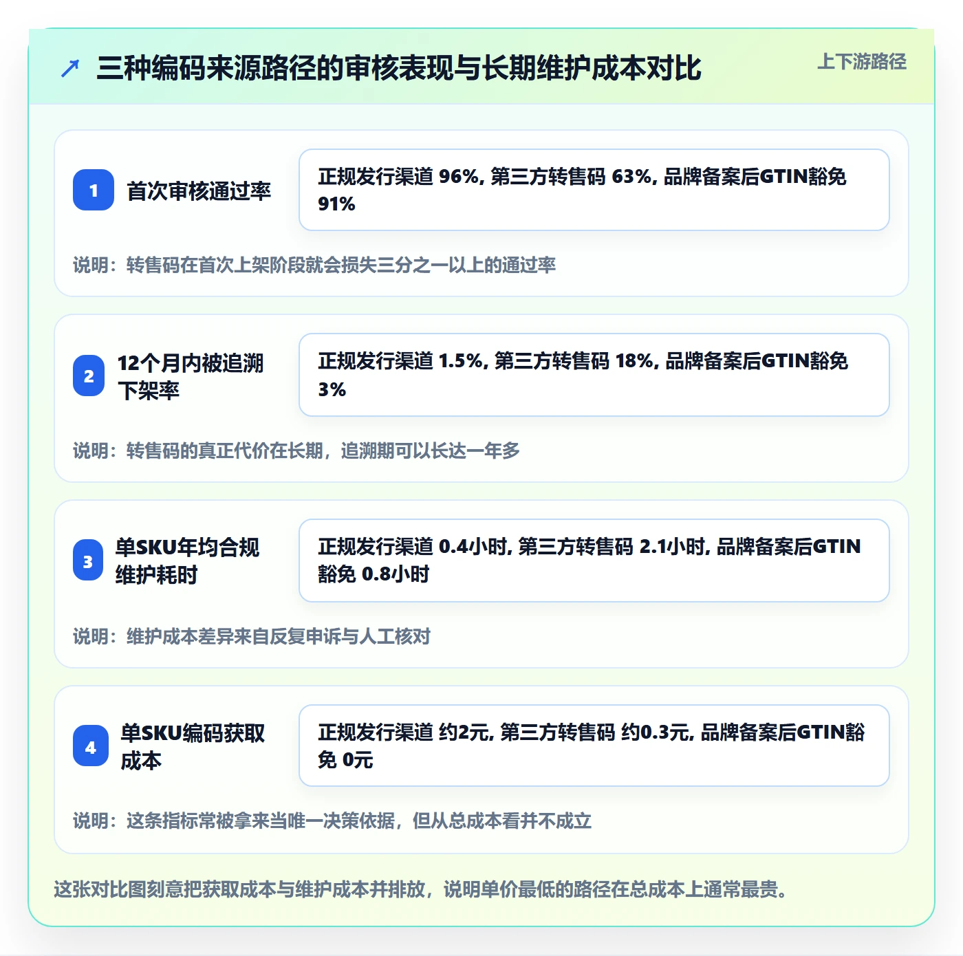 UPC码工作指南：用日常管理解决平台审核问题