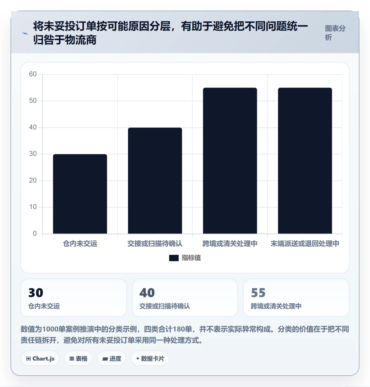 temu供应链协同全解析：重点看懂履约物流