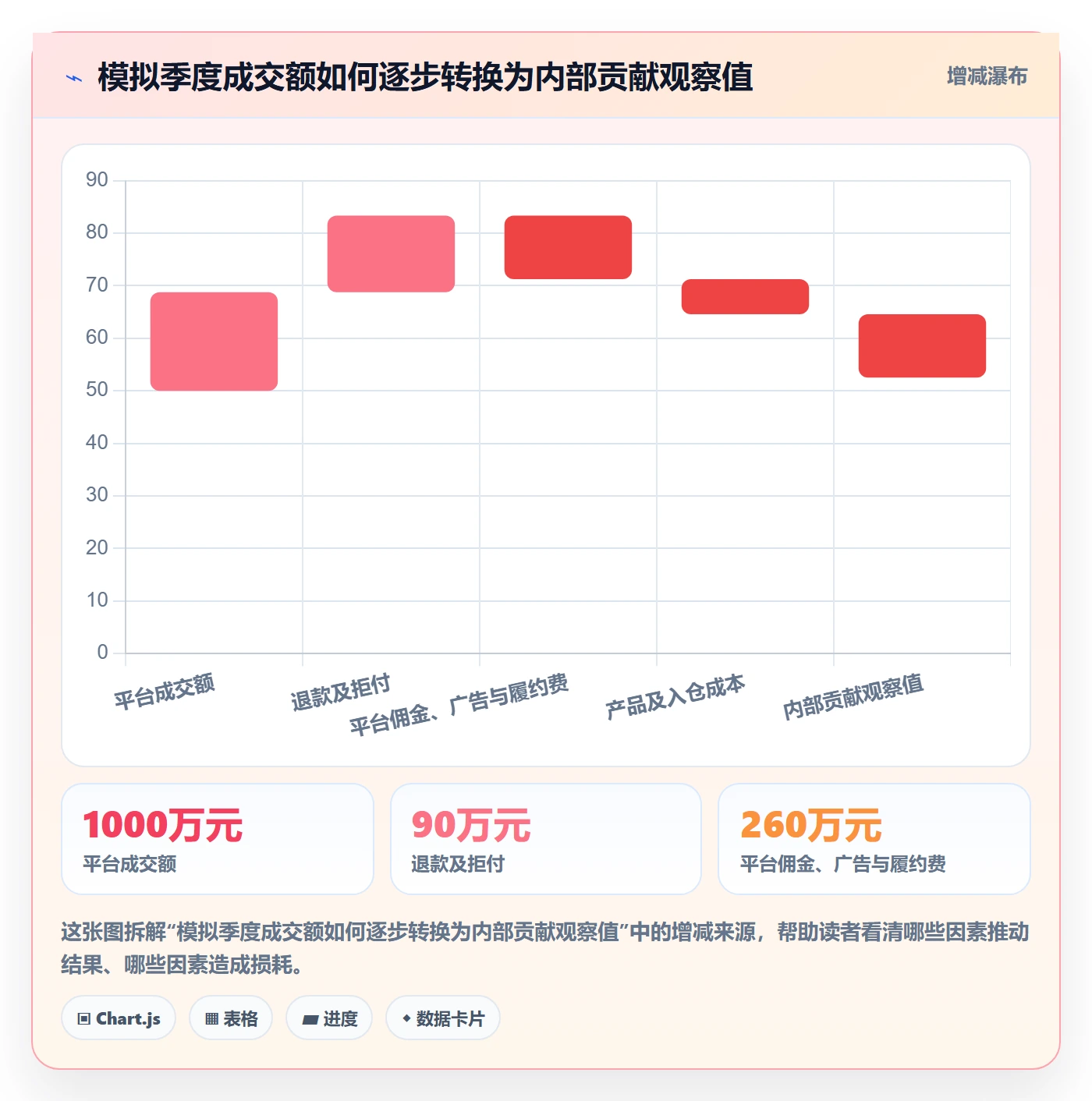 想做好跨境电商，先掌握绩效考核中的税务合规