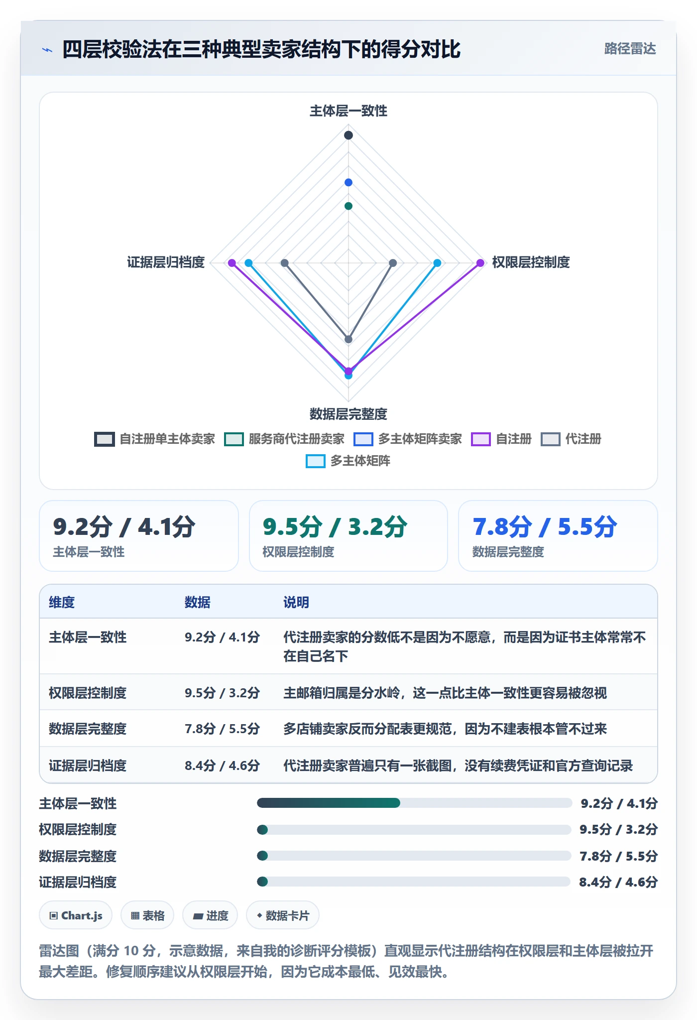 想做好UPC码，先掌握账号安全中的GS1注册