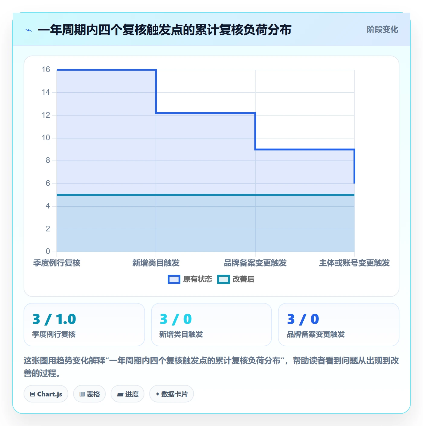 UPC码落地清单：豁免申请相关的日常管理事项