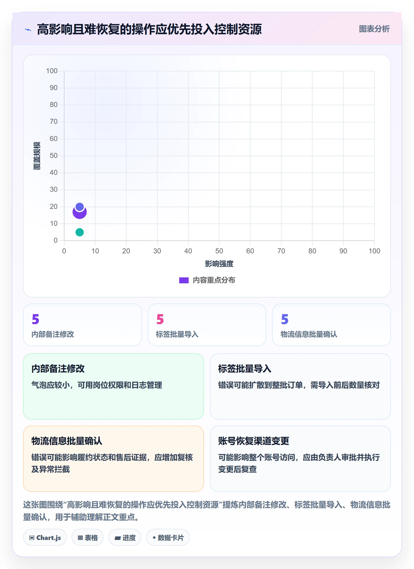 temu从0到1：履约物流的账号安全与操作要点