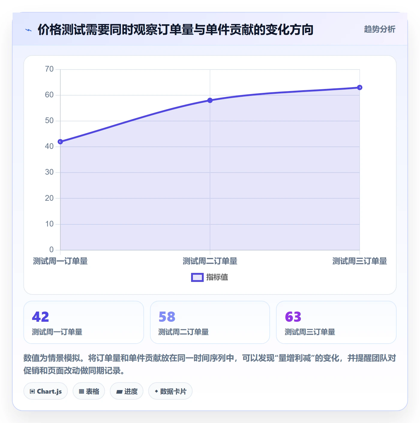 temu场景解析：选品定价中的指标体系怎么处理