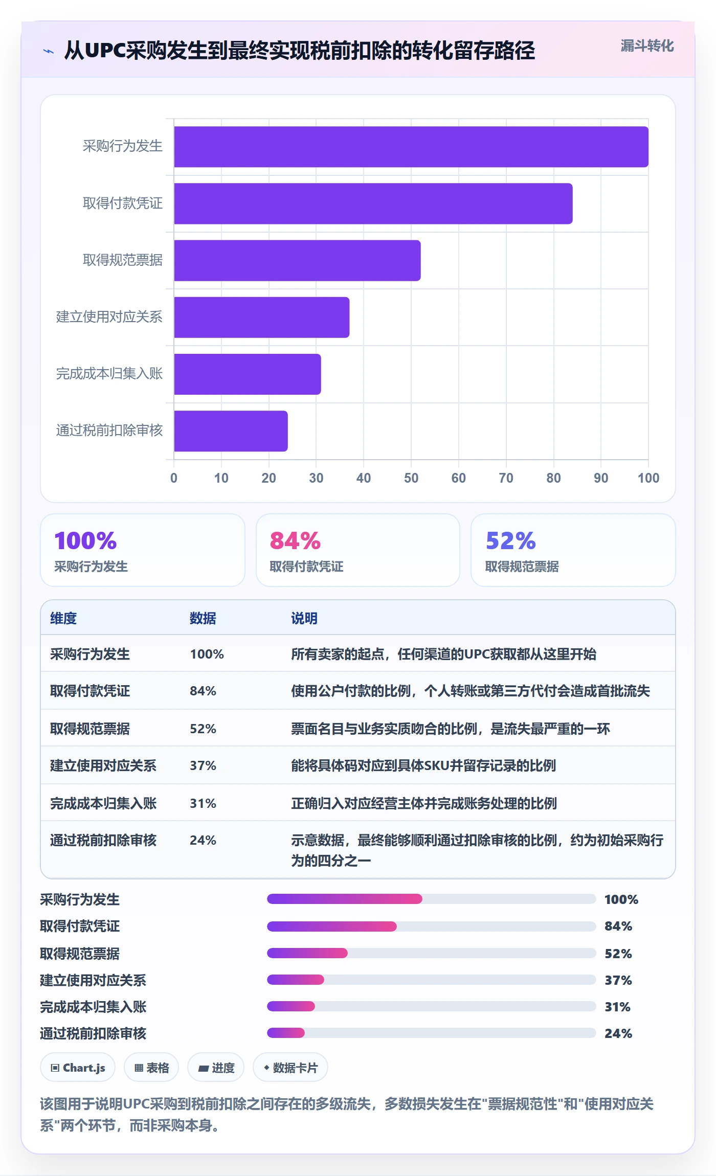 UPC码怎么选？代码申请相关的税务筹划判断标准