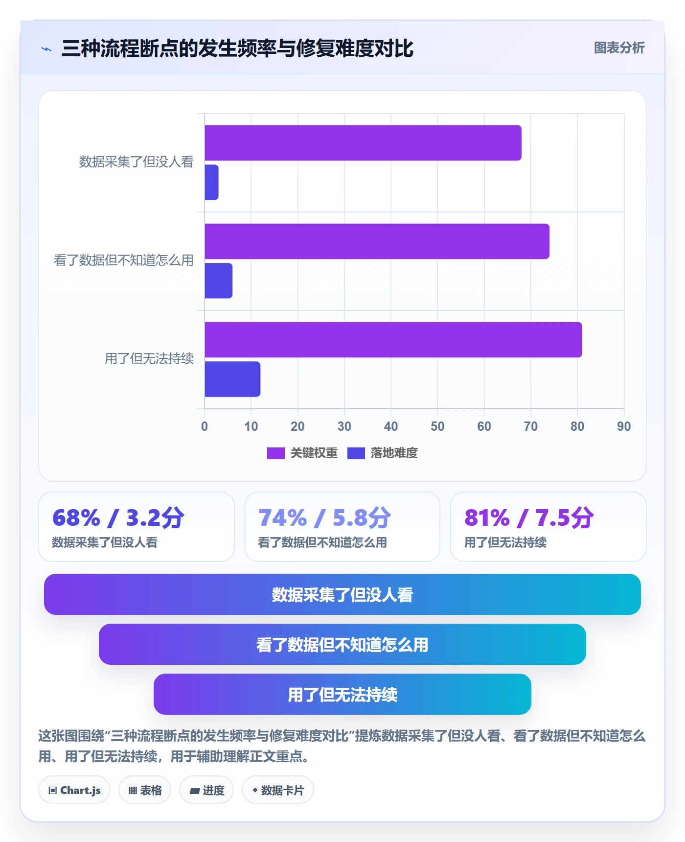 外贸数据分析平台基础课：竞争对手相关的流程设计一次讲透