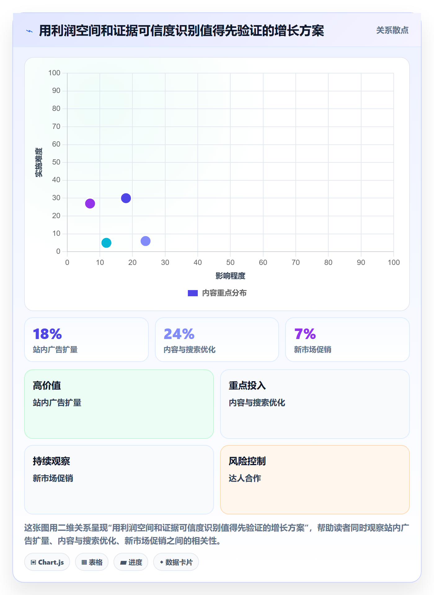 跨境电商决策指南：用工具对比判断品牌增长方案