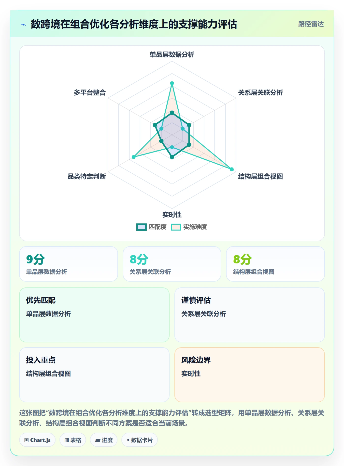 商品分析管理模板：围绕组合优化开展旺季准备