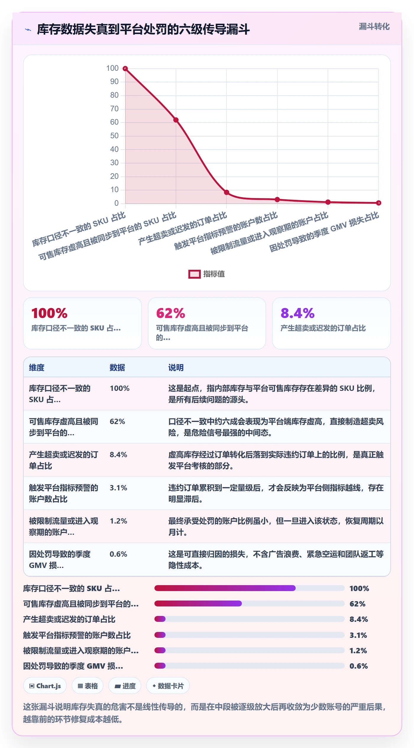 erp跨境电商改造重点：从库存管理推进平台规则