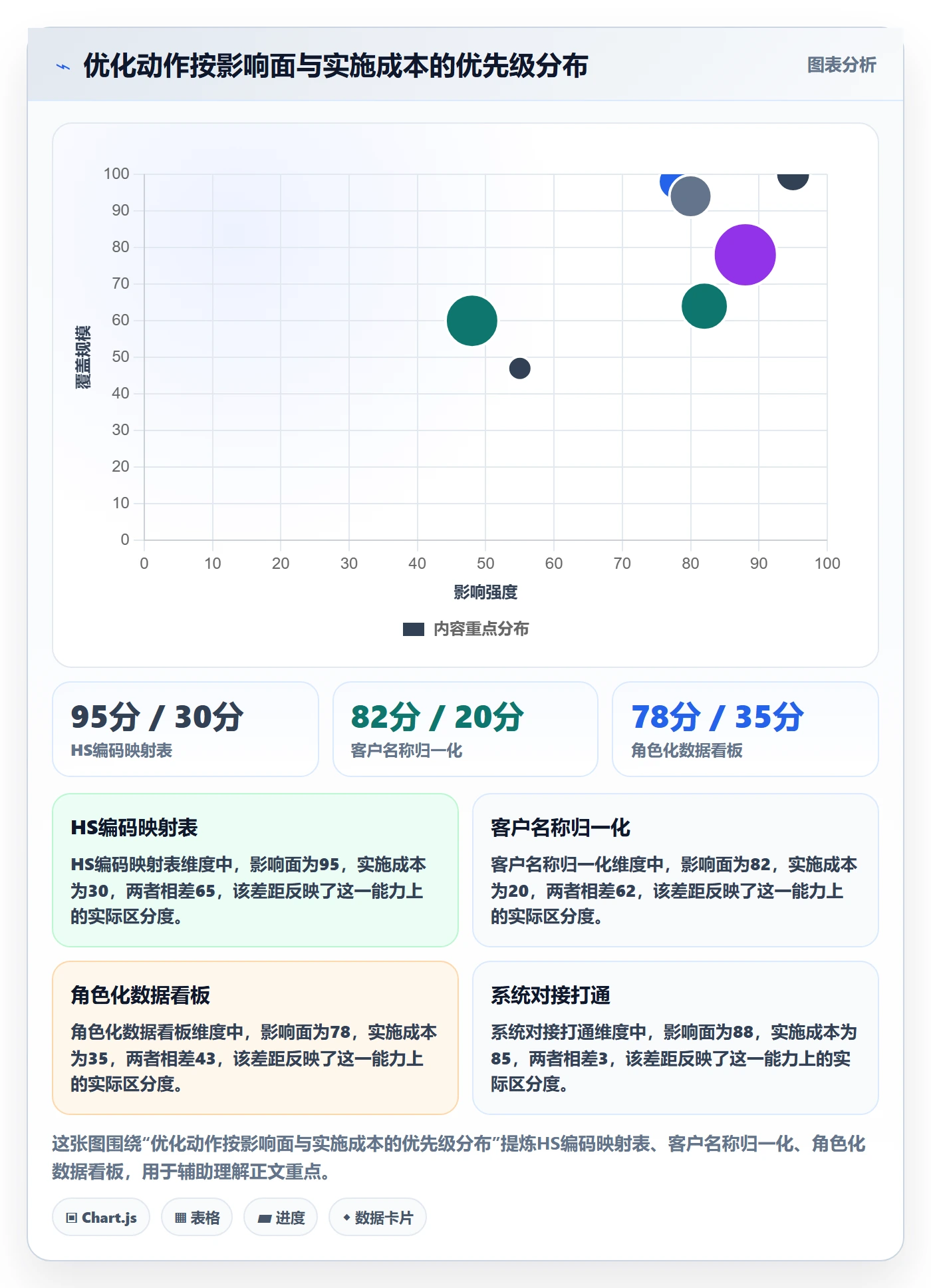 外贸数据分析平台优化清单:海关数据与标准化管理的关键动作