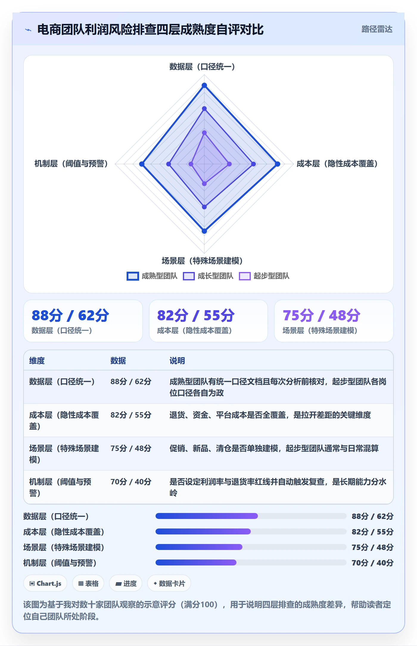 商品分析避坑指南：利润空间环节的风险排查要注意什么