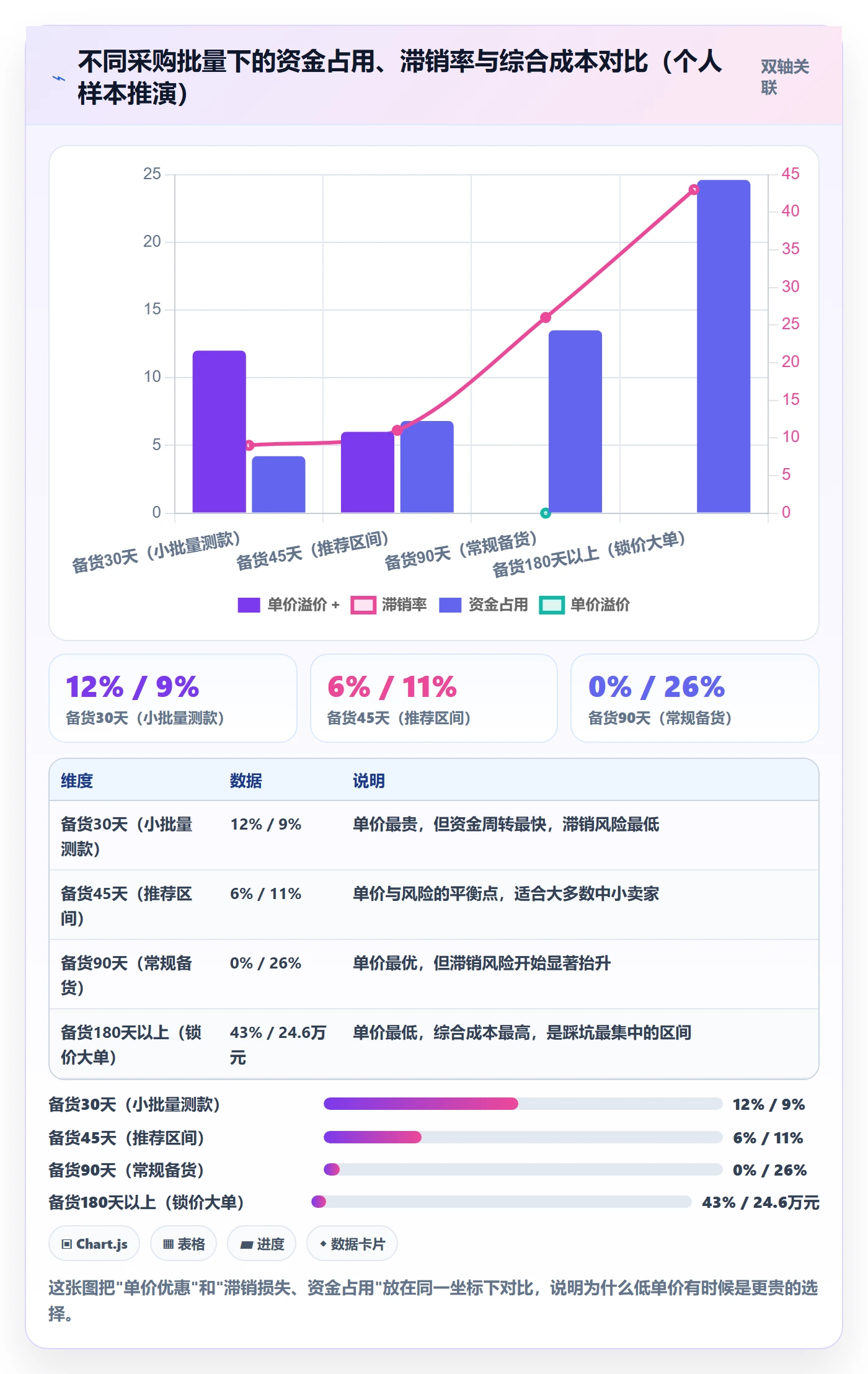 跨境电商一站式服务怎么选？选品采购相关的常见误区判断标准