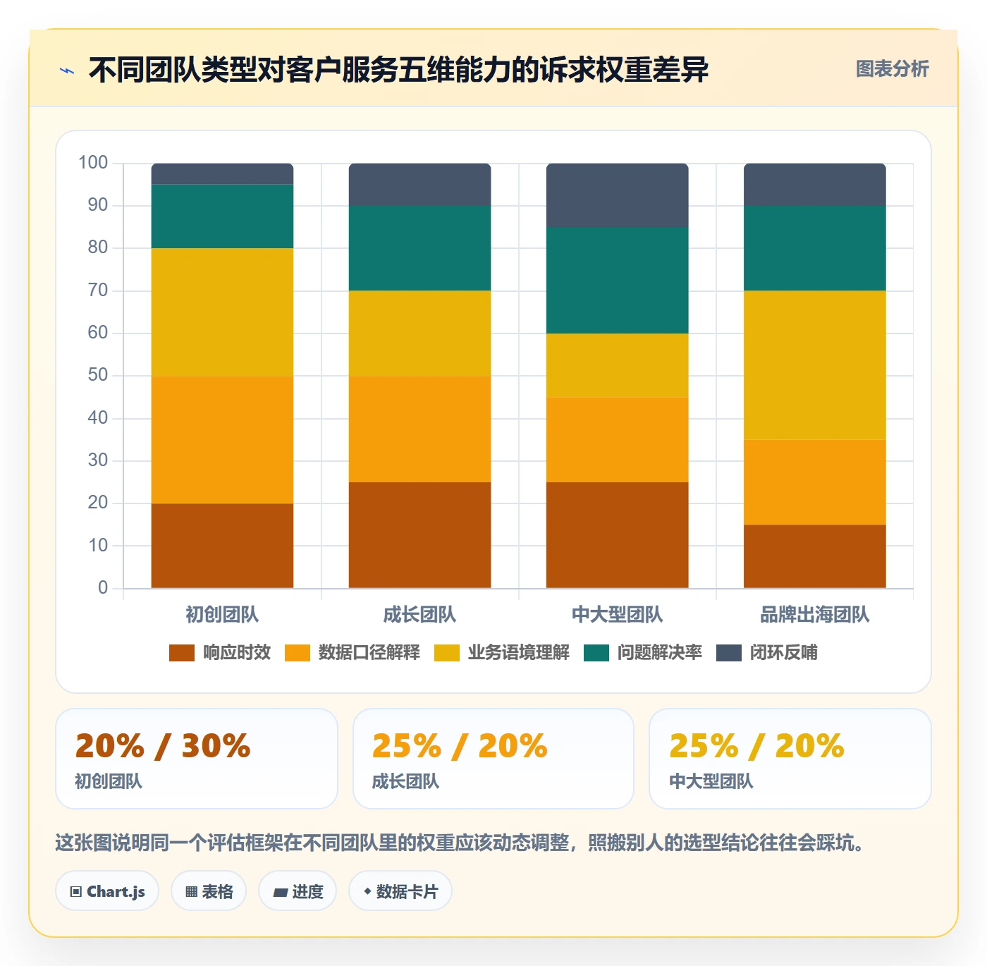 跨境电商运营选择标准：客户服务维度如何评估市场调研
