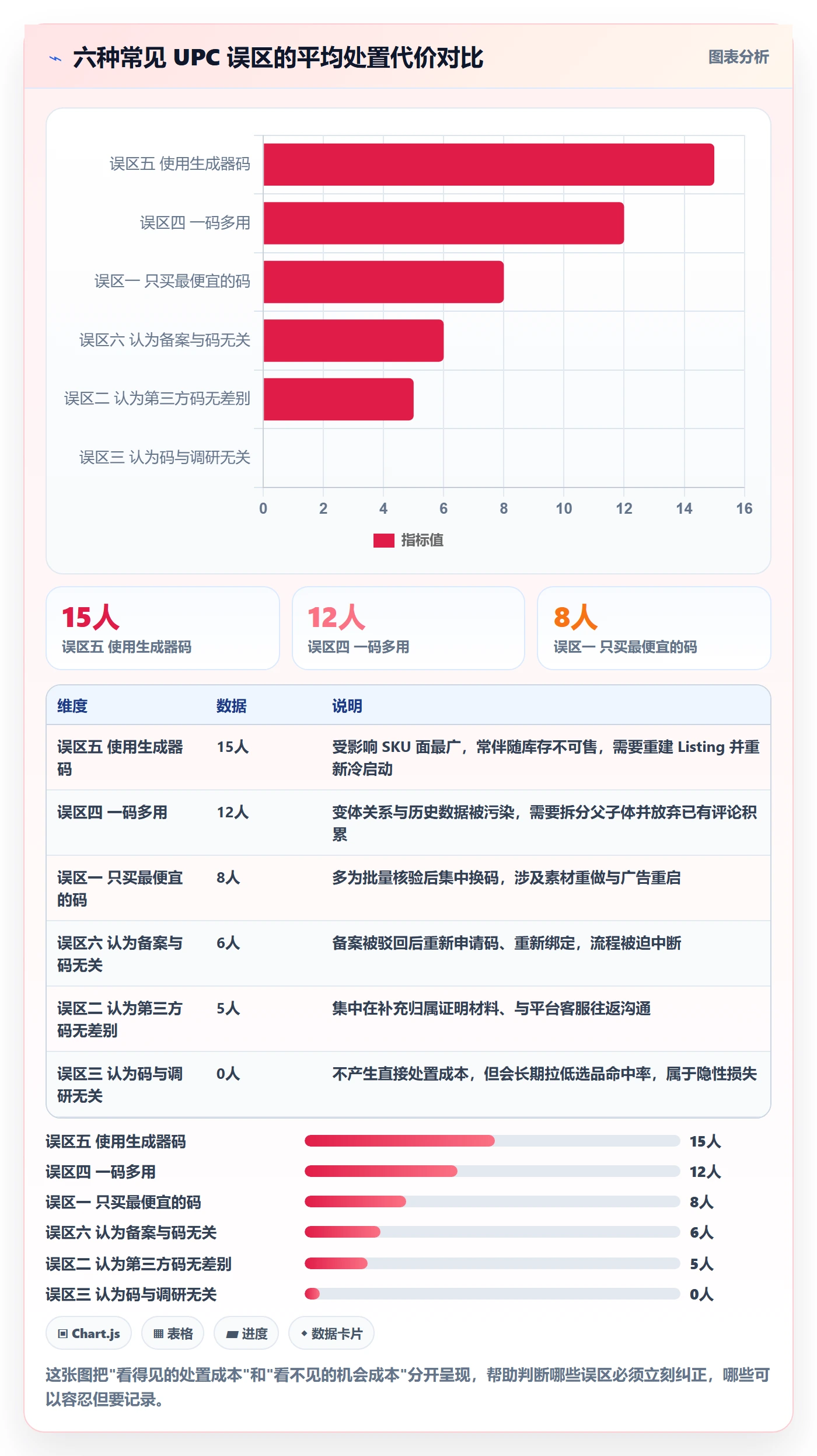 UPC码应用思路：围绕代码申请拆解市场调研