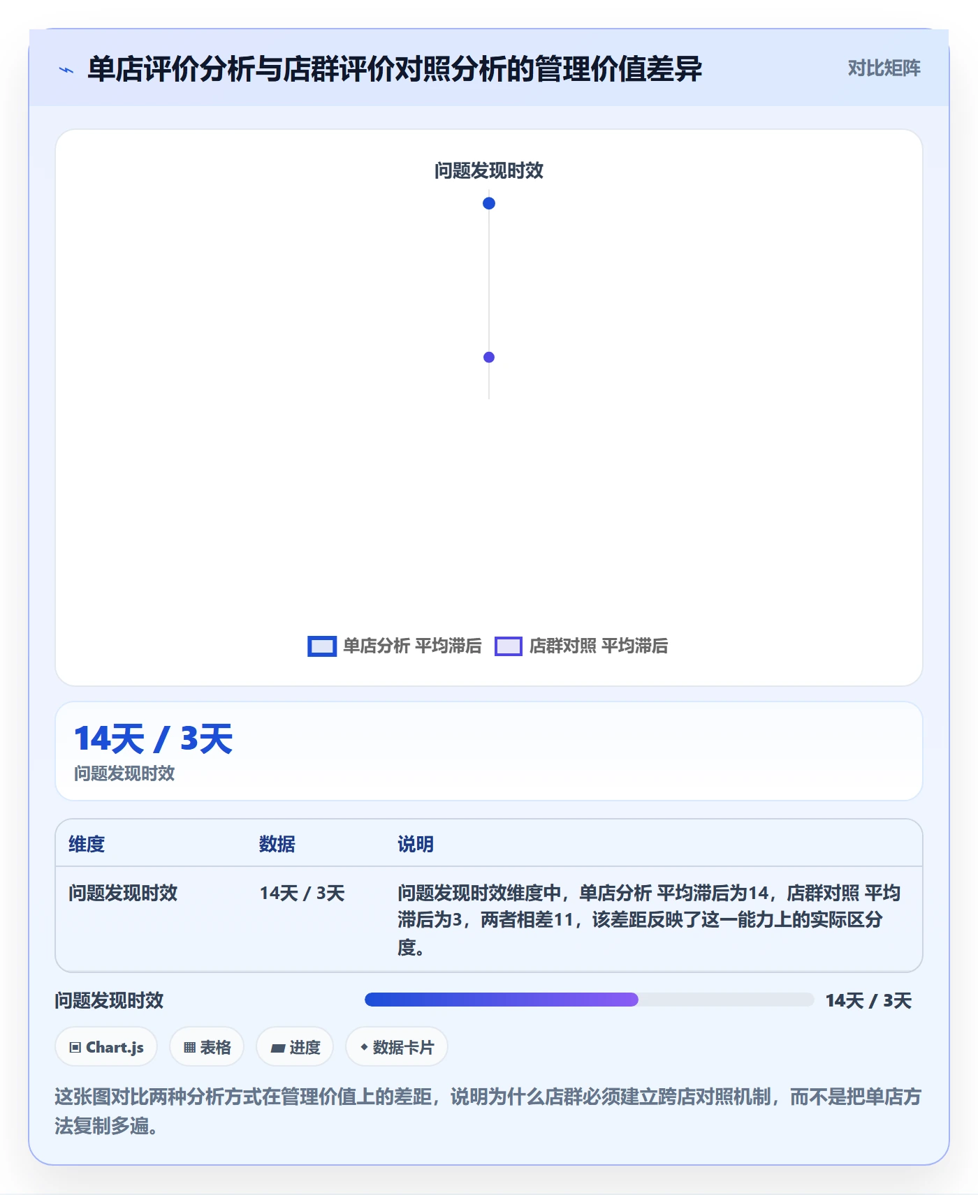 商品分析使用技巧：用户评价对应的店群管理方法