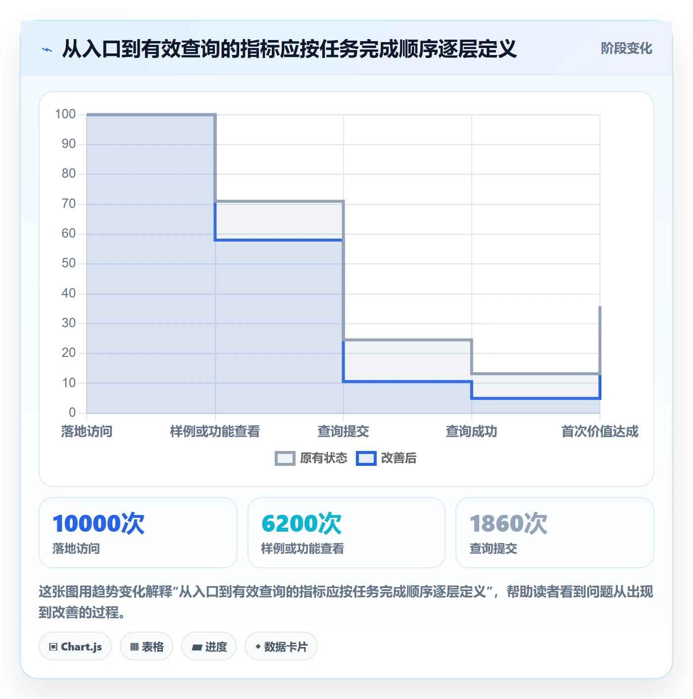 电商数据查询网站业务拆解：流量分析为什么影响落地案例