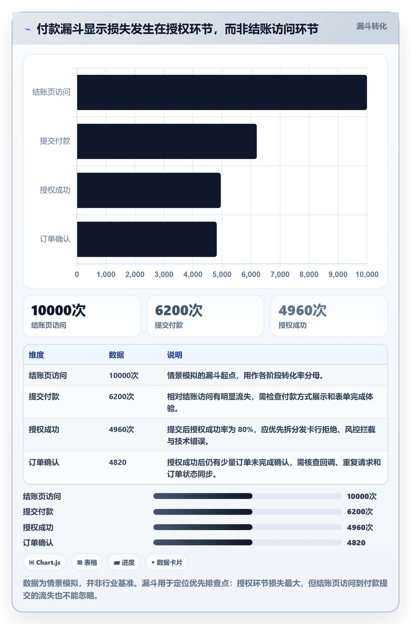 跨境电商怎么优化？先从支付结算的实操教程入手