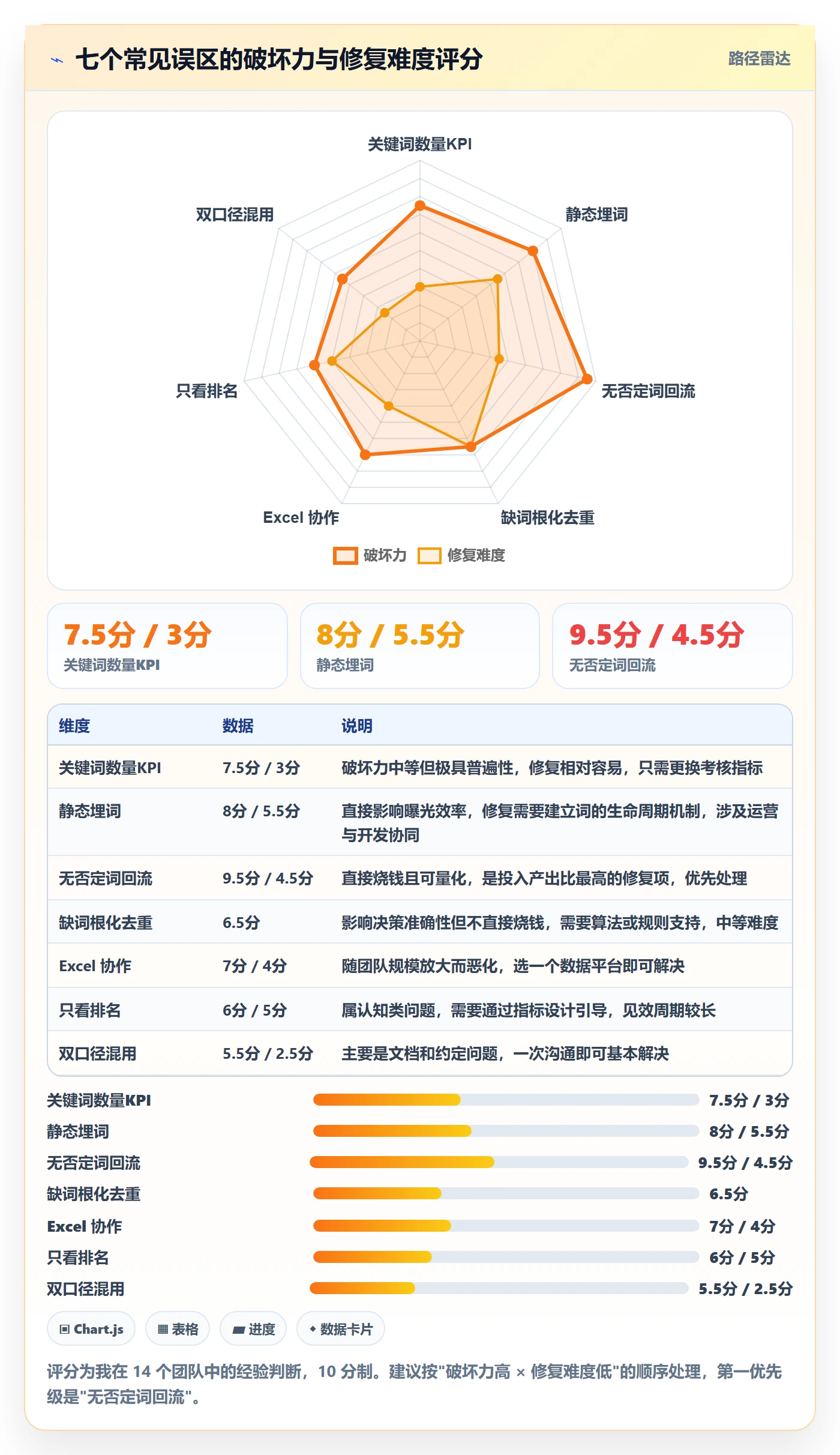 亚马逊软件方案设计：关键词工具场景的日常管理怎么做
