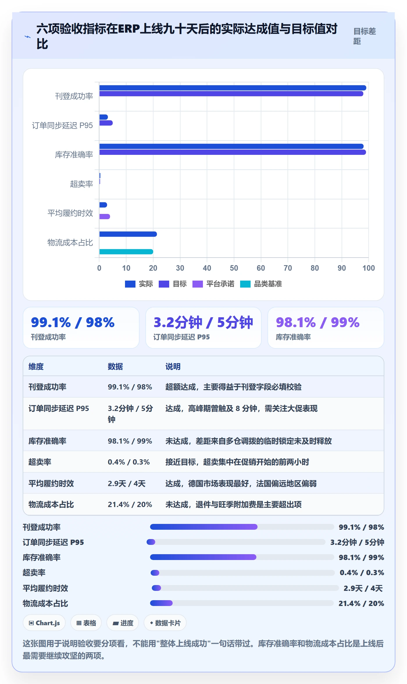 erp跨境电商怎么落地？从多平台刊登讲清物流方案