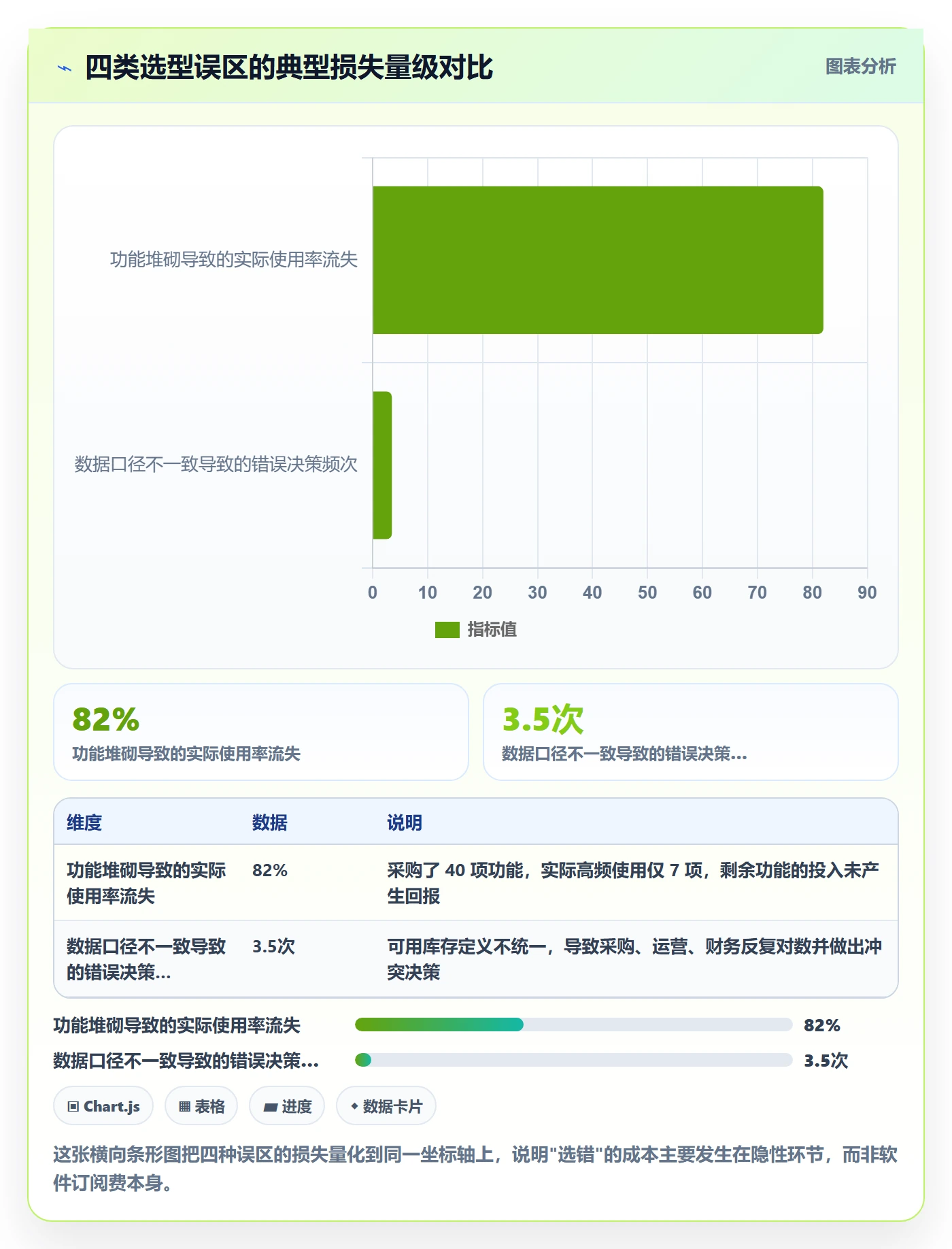 亚马逊软件怎么选？库存管理相关的增长策略判断标准