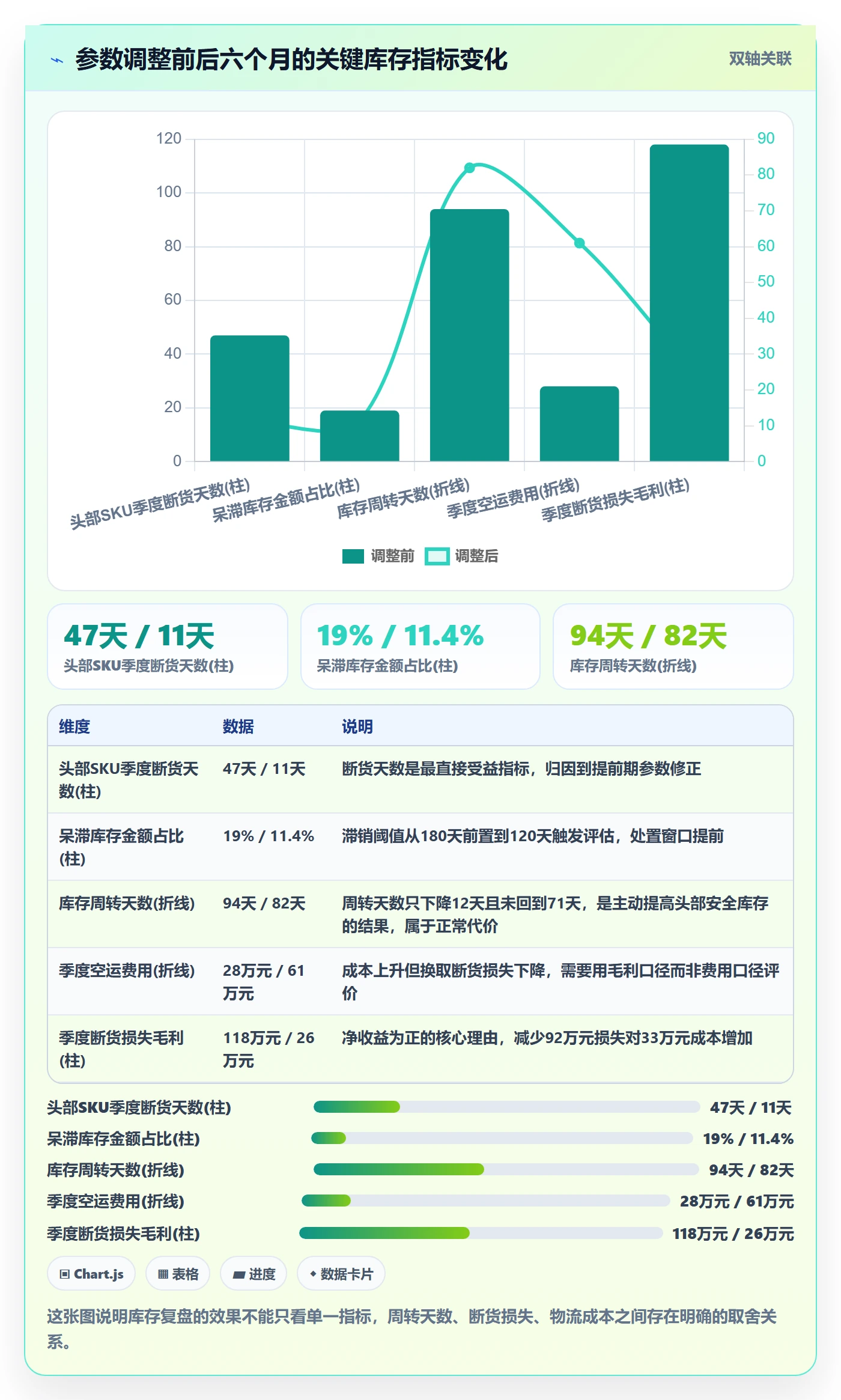 跨境电商运营操作手册:库存计划对应的数据复盘步骤