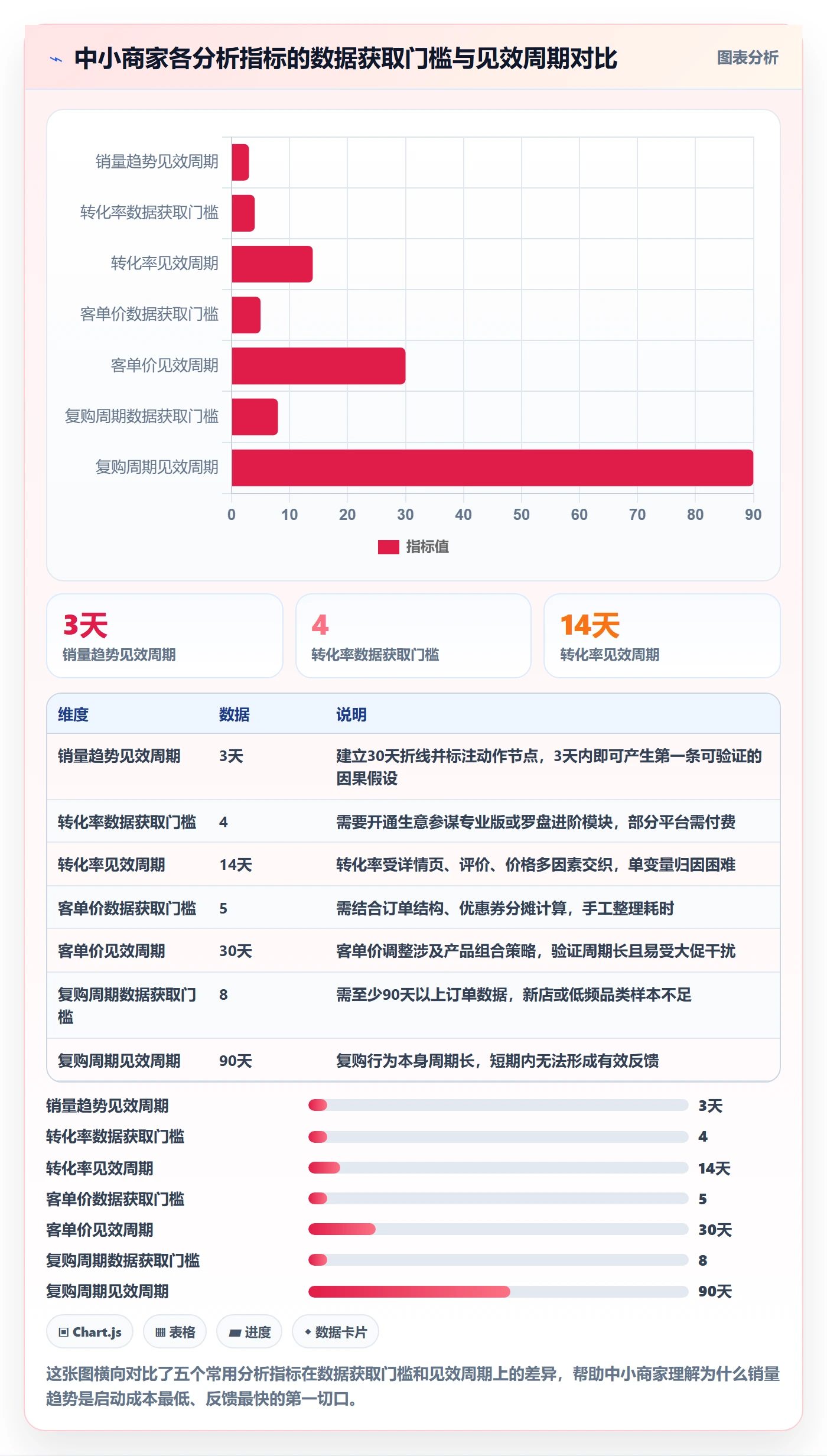 商品分析怎么优化？先从销量趋势的中小商家入手