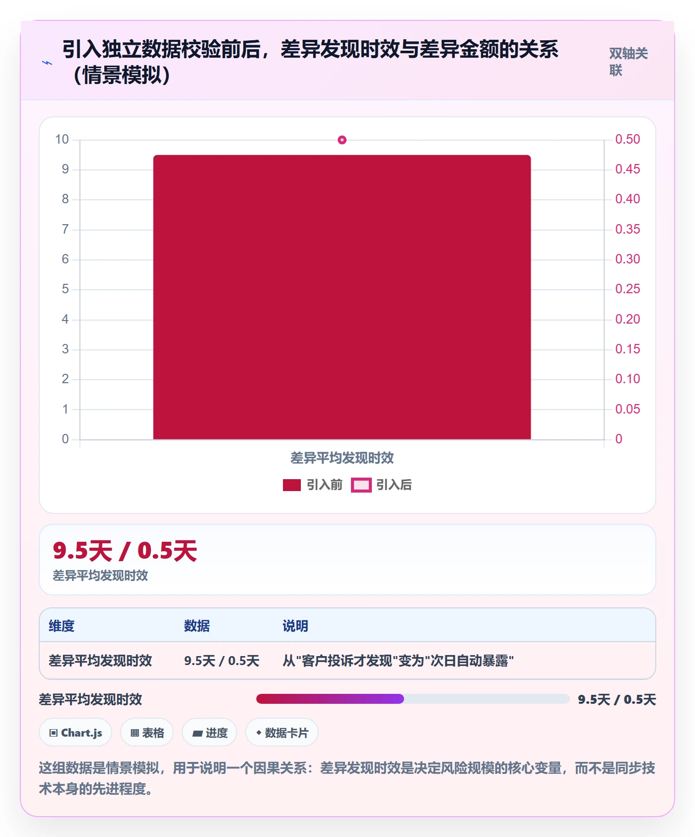 想做好erp跨境电商，先掌握风险排查中的订单同步