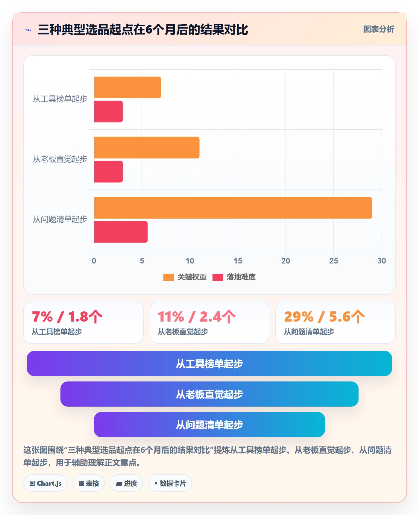 亚马逊软件使用技巧:选品工具对应的问题清单方法