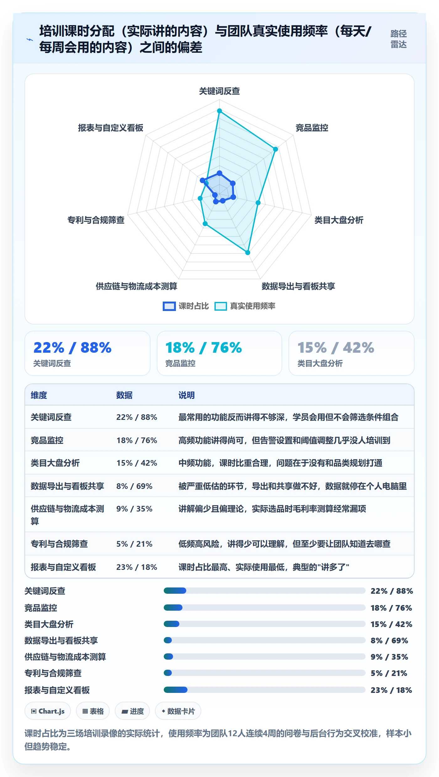 亚马逊软件实践指南:选品工具的团队培训怎样更有效