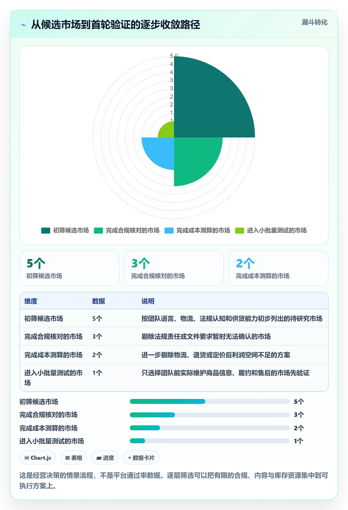 temu本地化运营:平台入驻从哪里开始