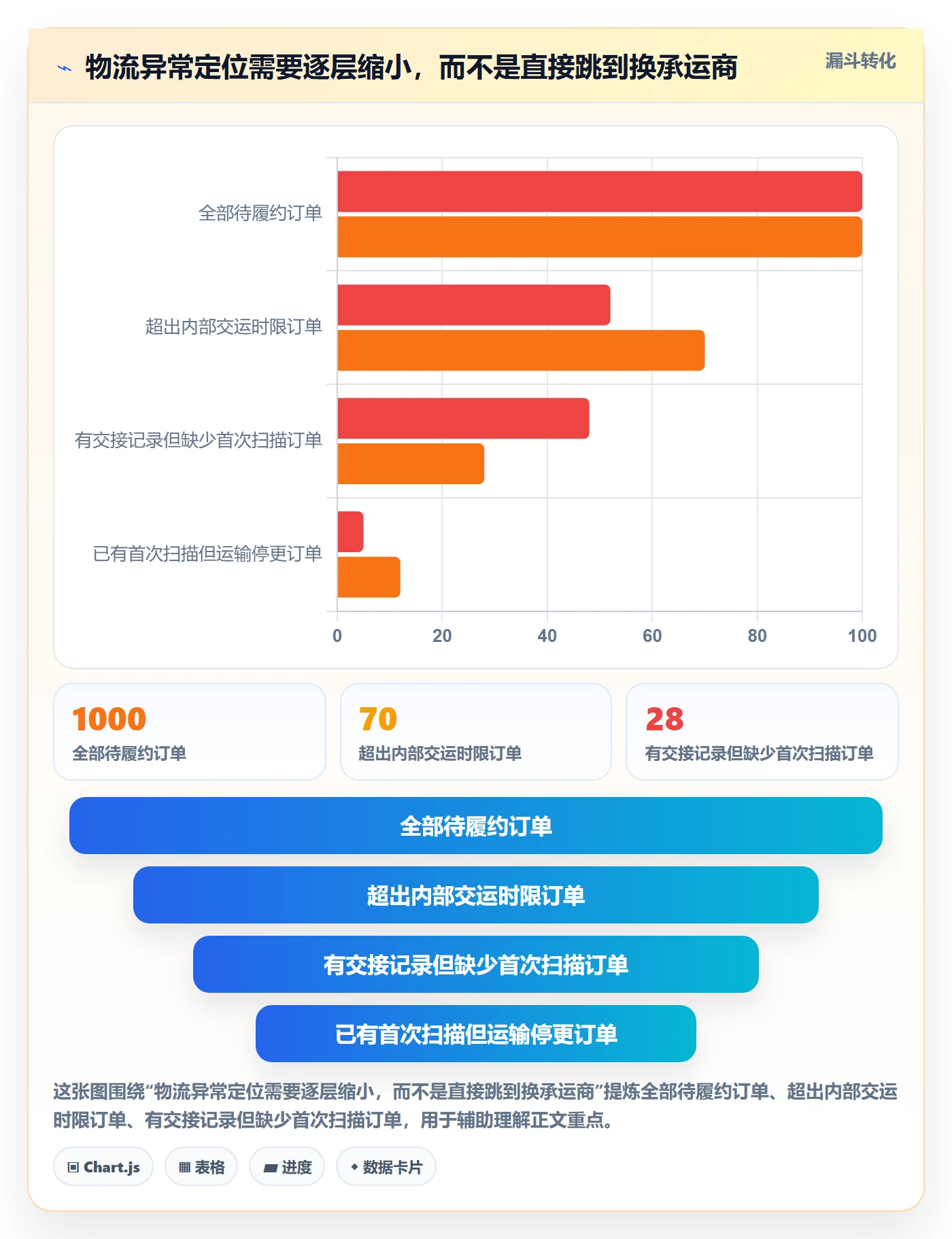 temu怎么用？账号绩效场景下的物流方案拆解