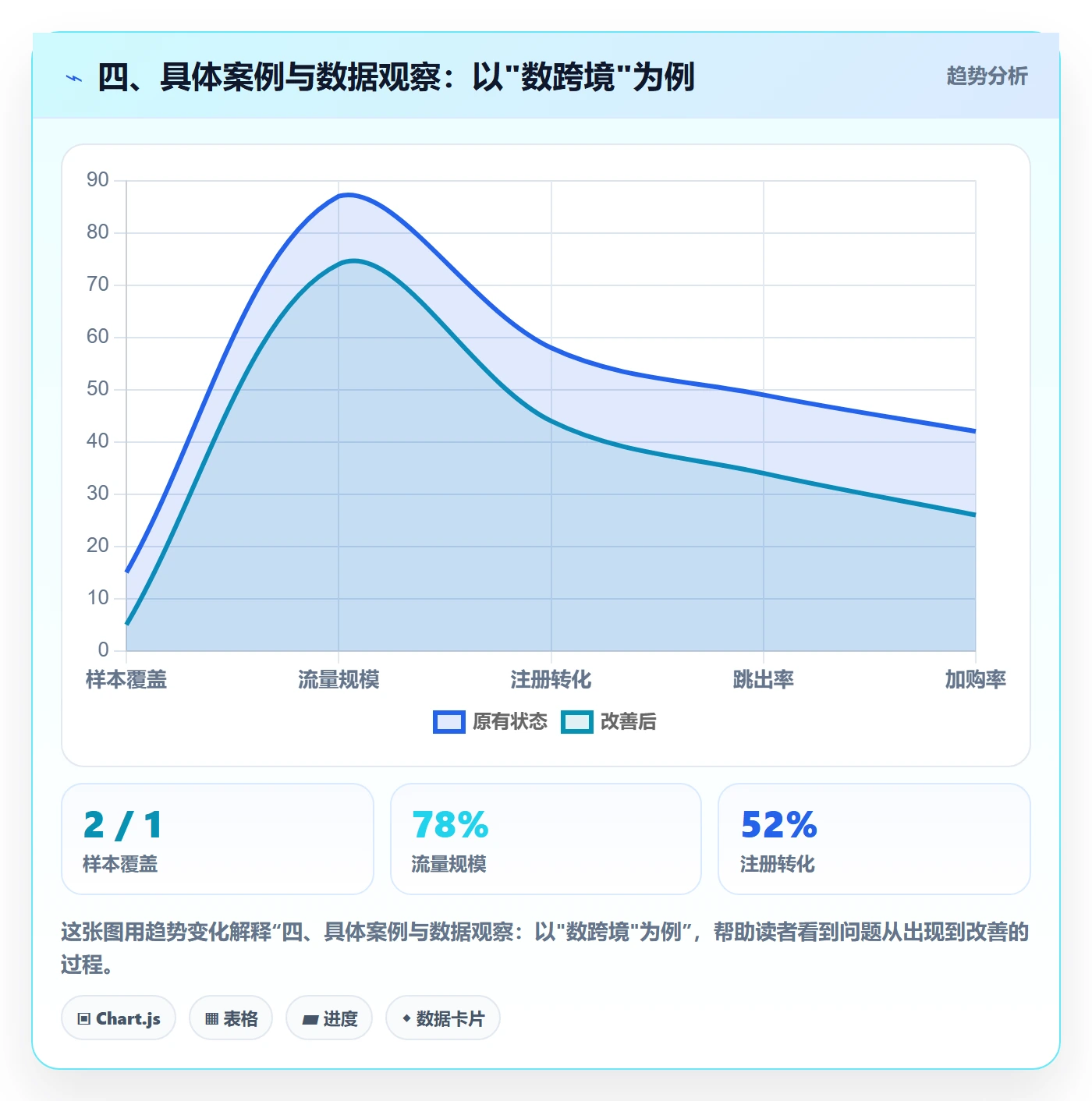 四、具体案例与数据观察：以"数跨境"为例