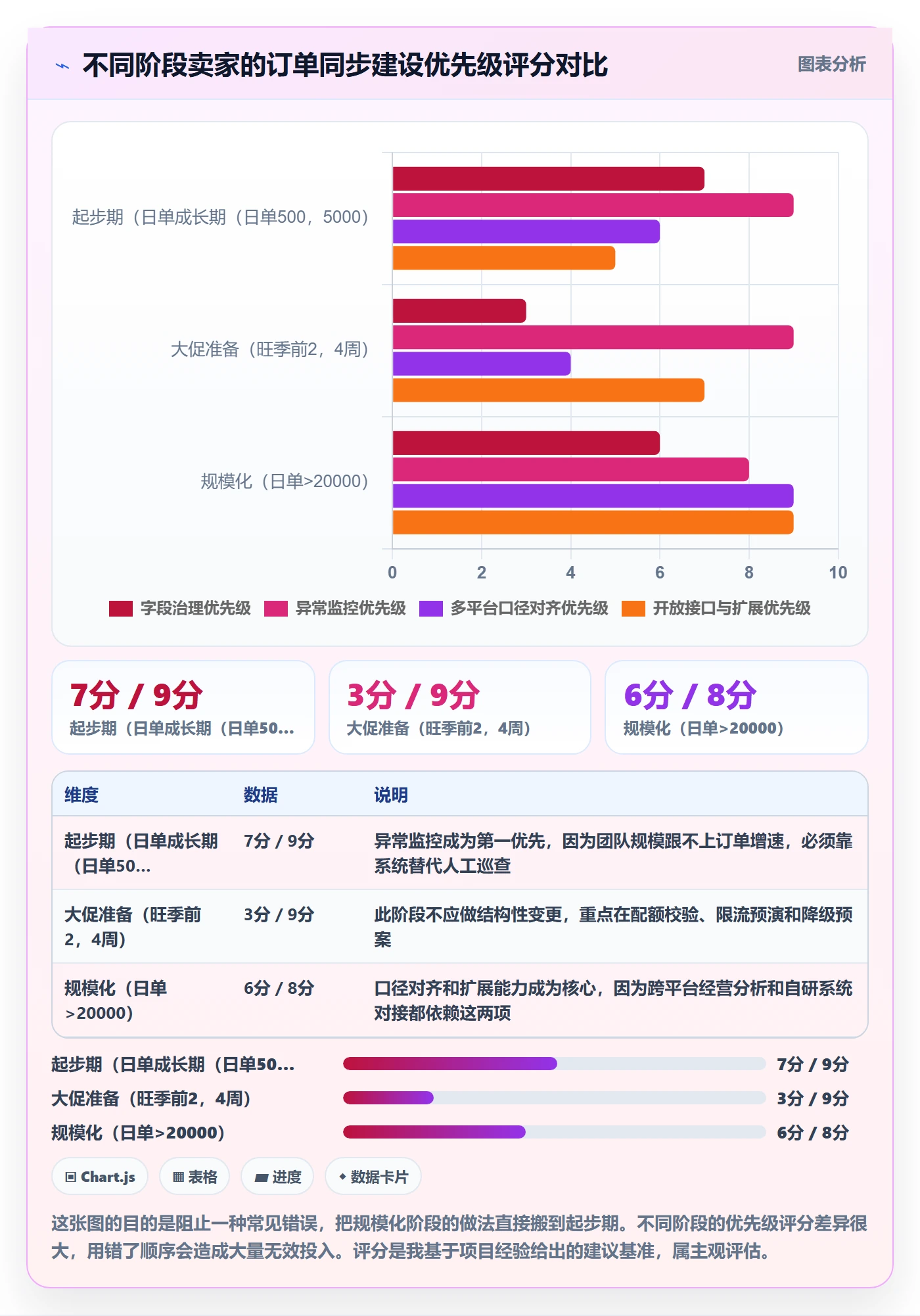 erp跨境电商案例拆解全解析:重点看懂订单同步