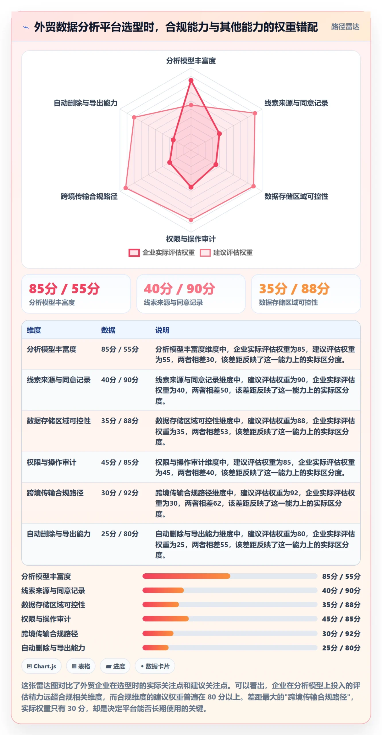 想做好外贸数据分析平台，先掌握合规管理中的销售线索