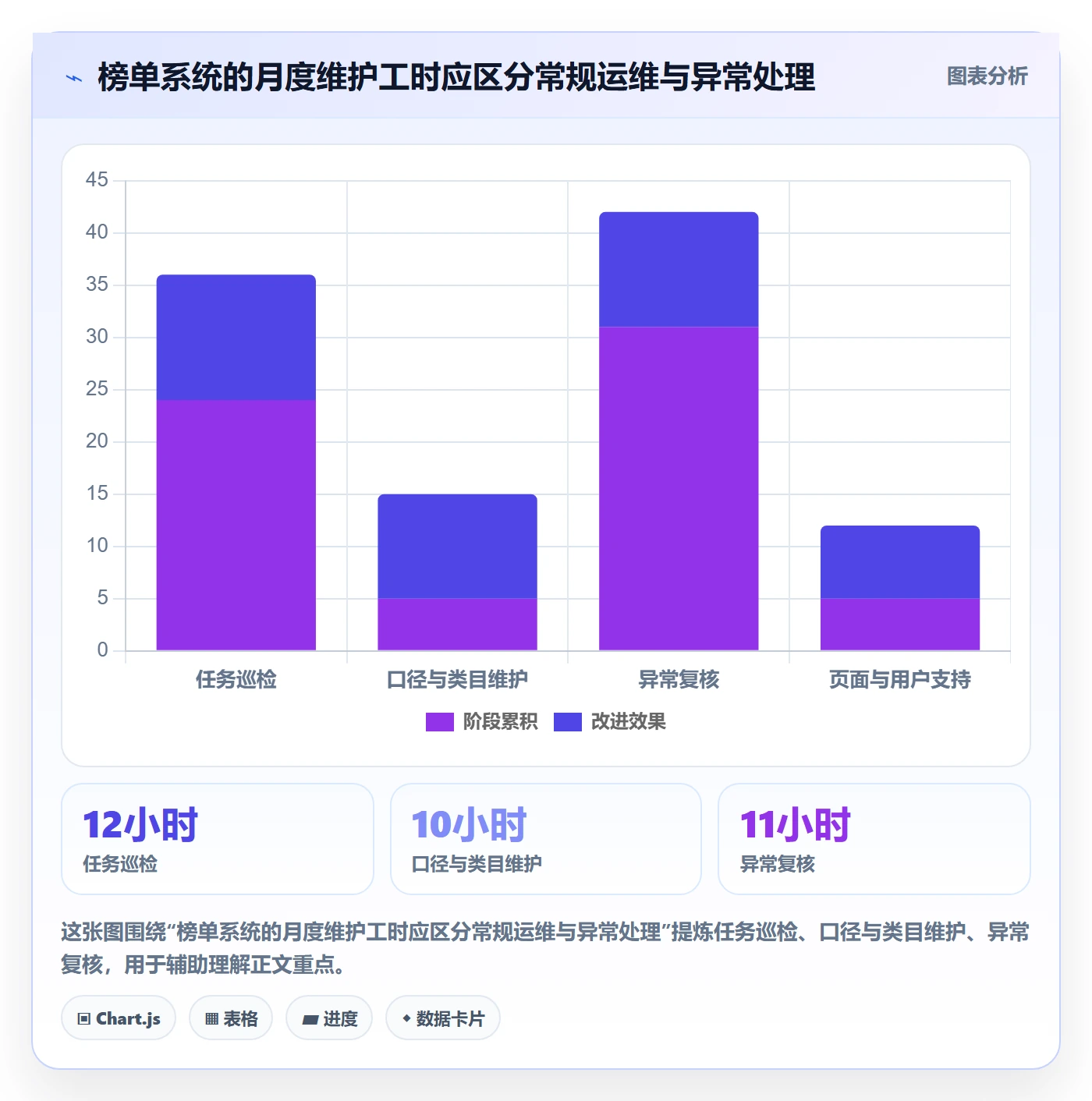 电商数据查询网站方案设计：平台榜单场景的自动化方案怎么做