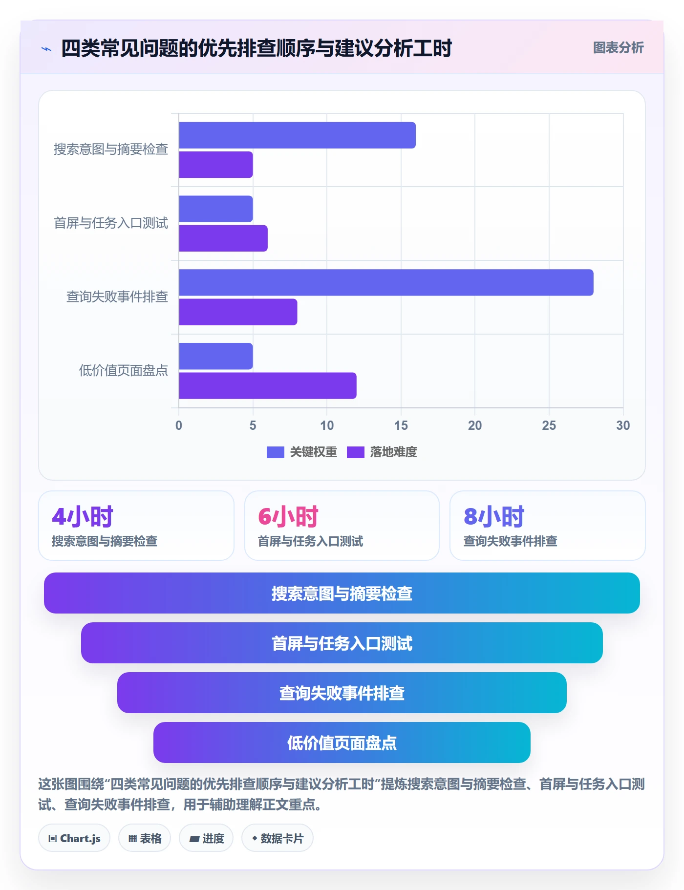 电商数据查询网站怎么优化？先从关键词搜索的多店经营入手