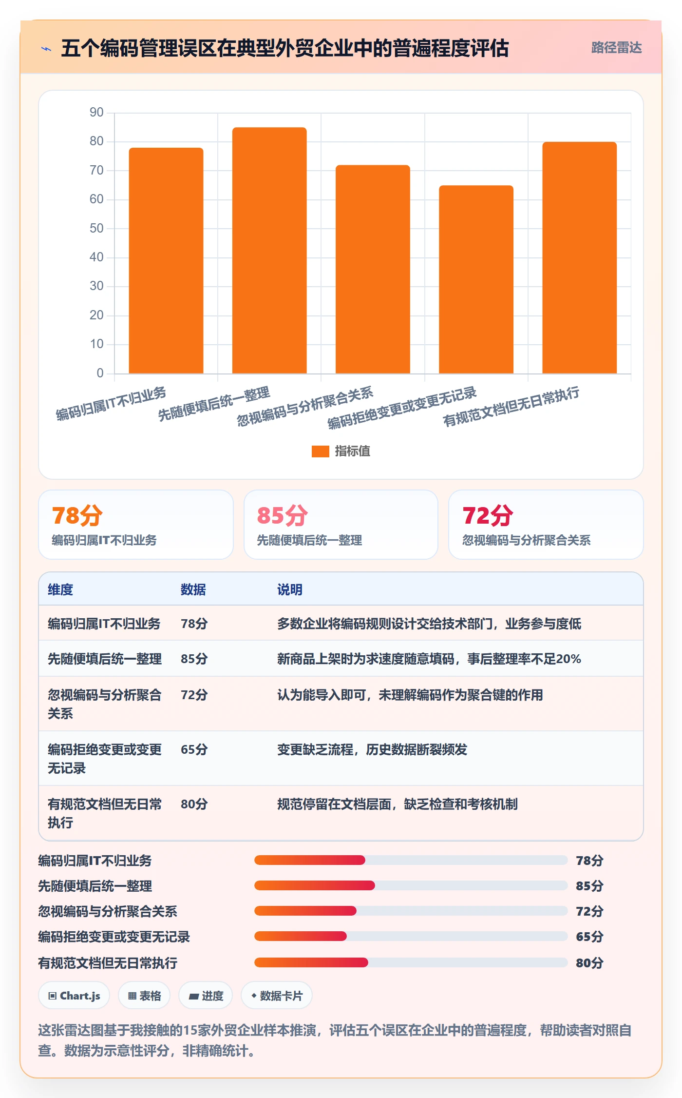 外贸数据分析平台操作手册：商品编码对应的日常管理步骤