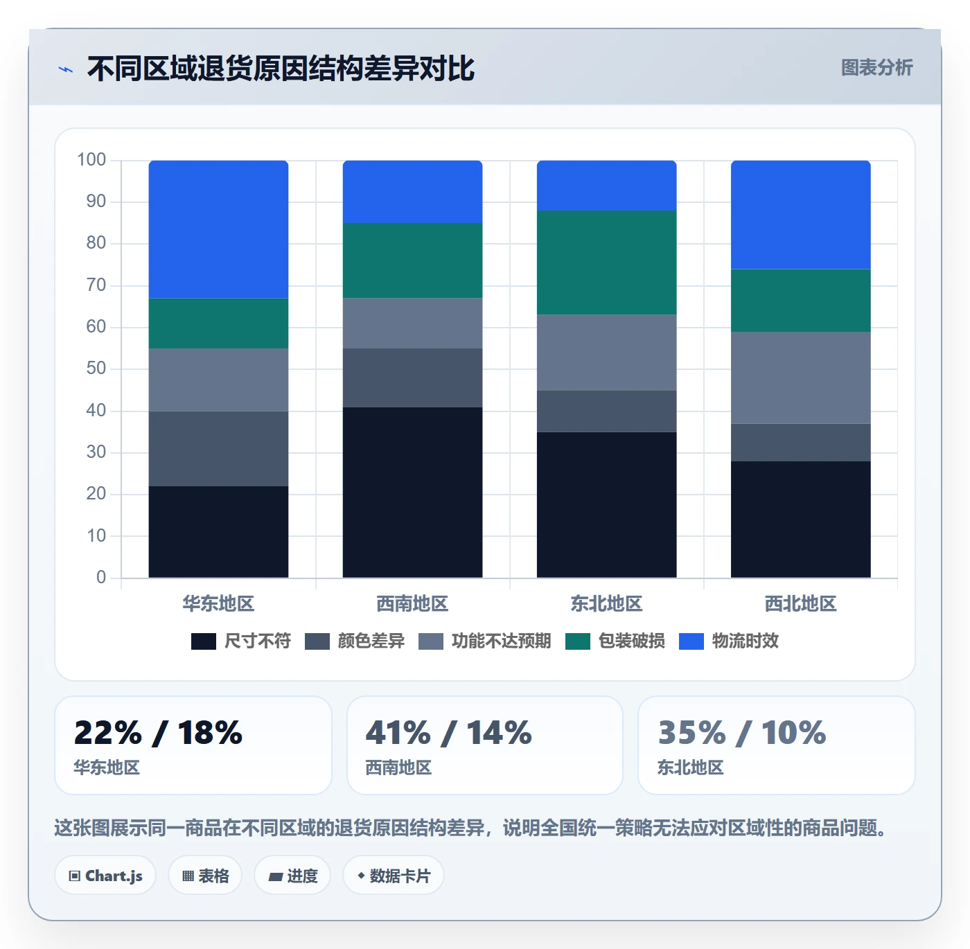 想做好商品分析，先掌握物流方案中的市场需求