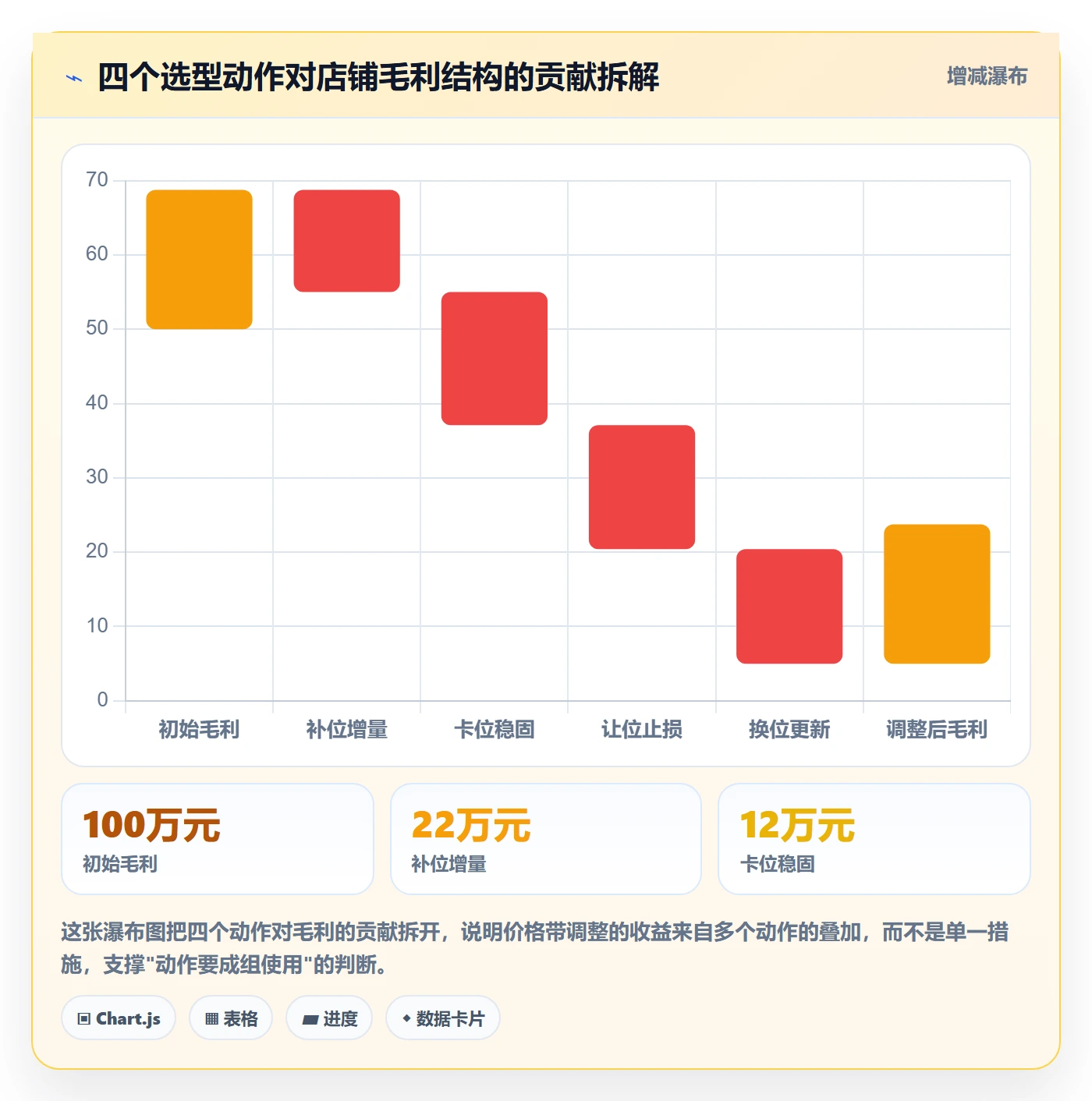 商品分析实用方法：围绕价格带建立选型方法