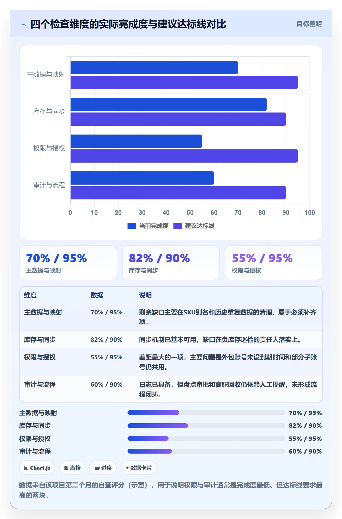 erp跨境电商怎么落地？从库存管理讲清账号安全