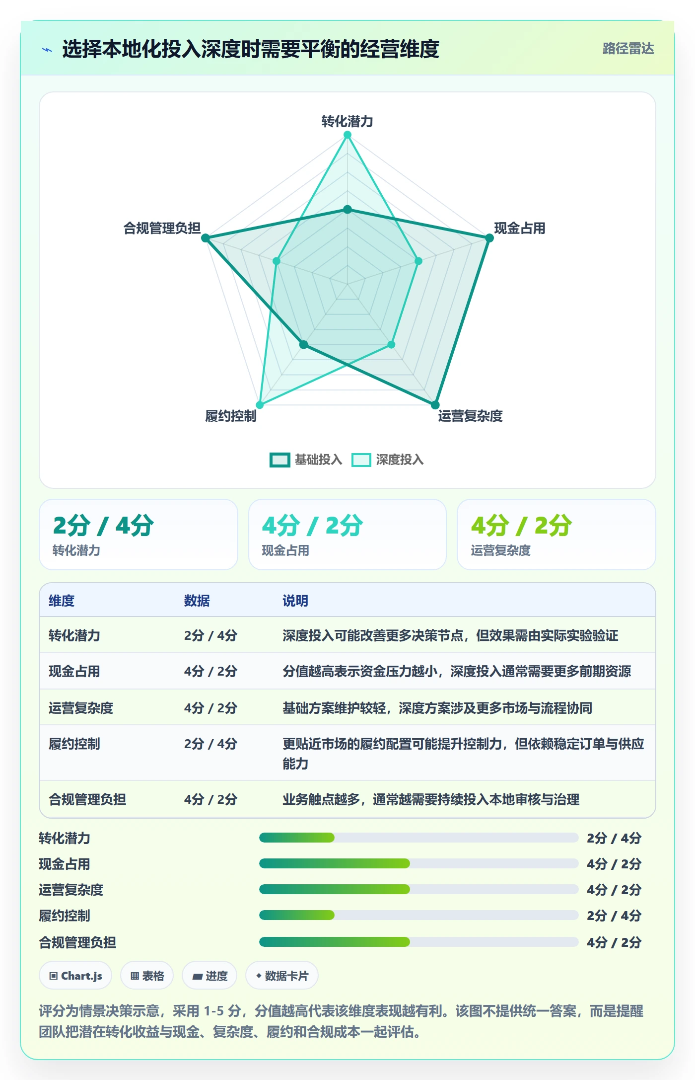 跨境电商数据复盘全解析：重点看懂本地化运营