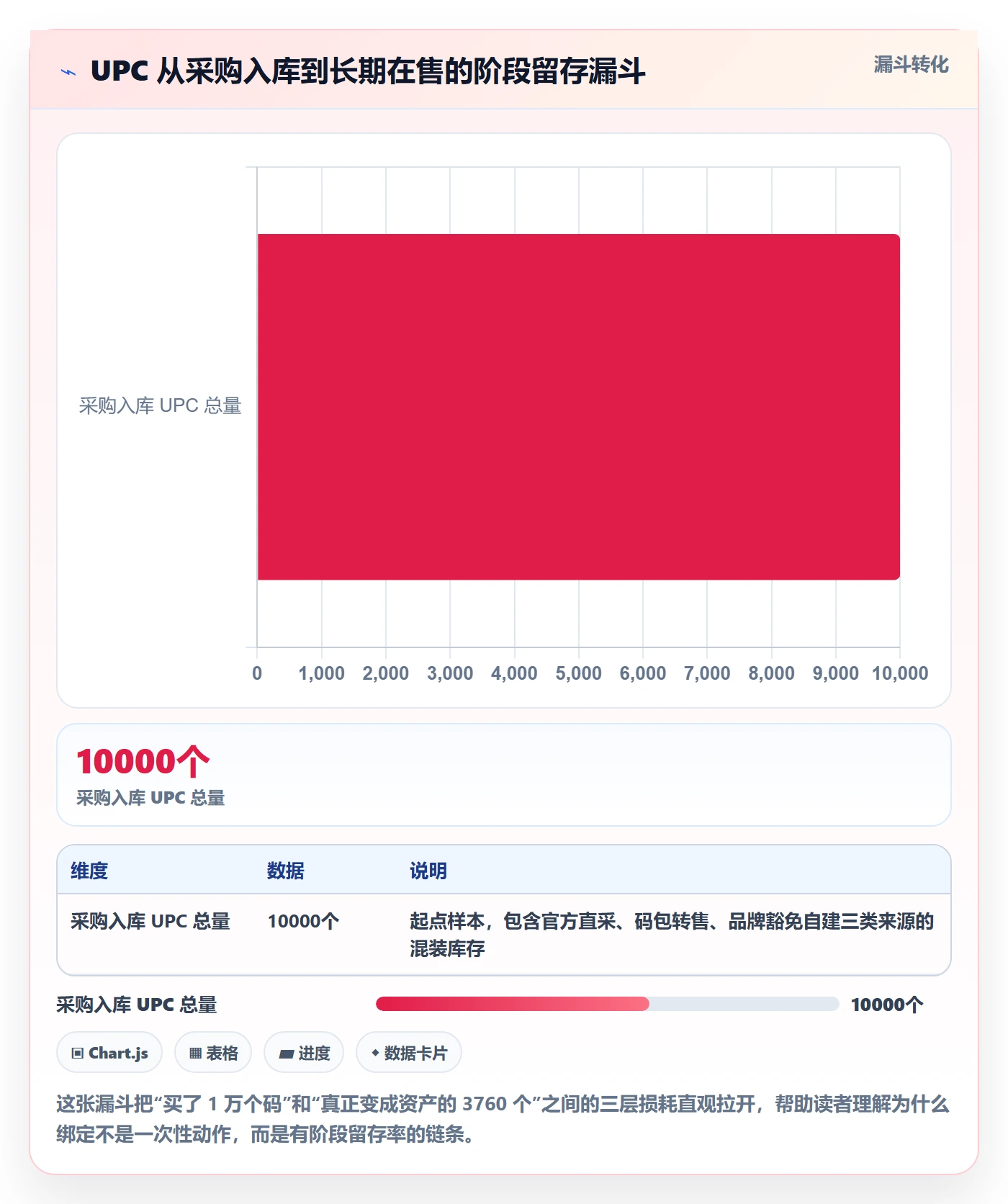 UPC码从0到1:商品绑定的增长策略与操作要点
