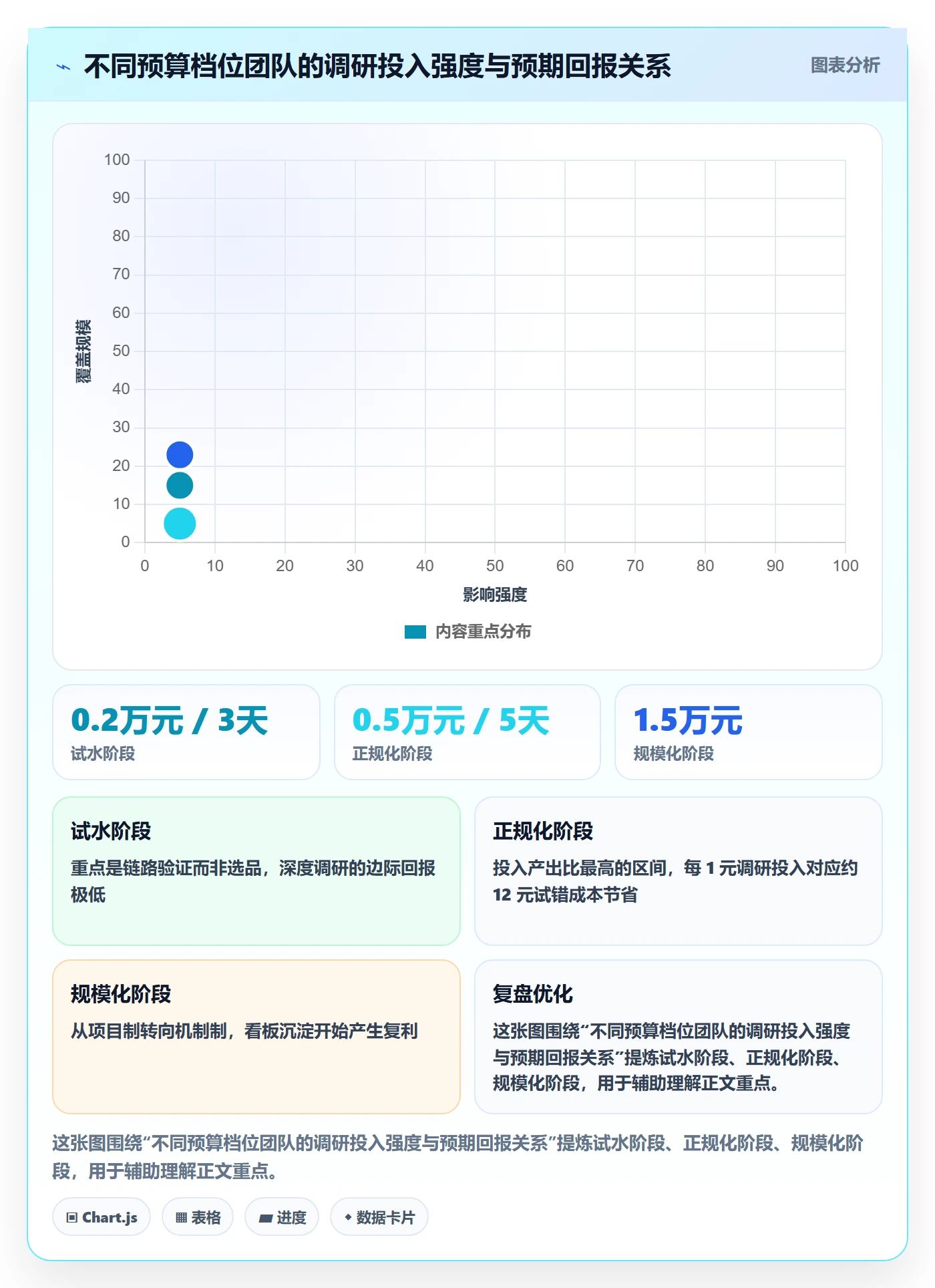 跨境电商运营实施路径：市场调研如何完成中小商家