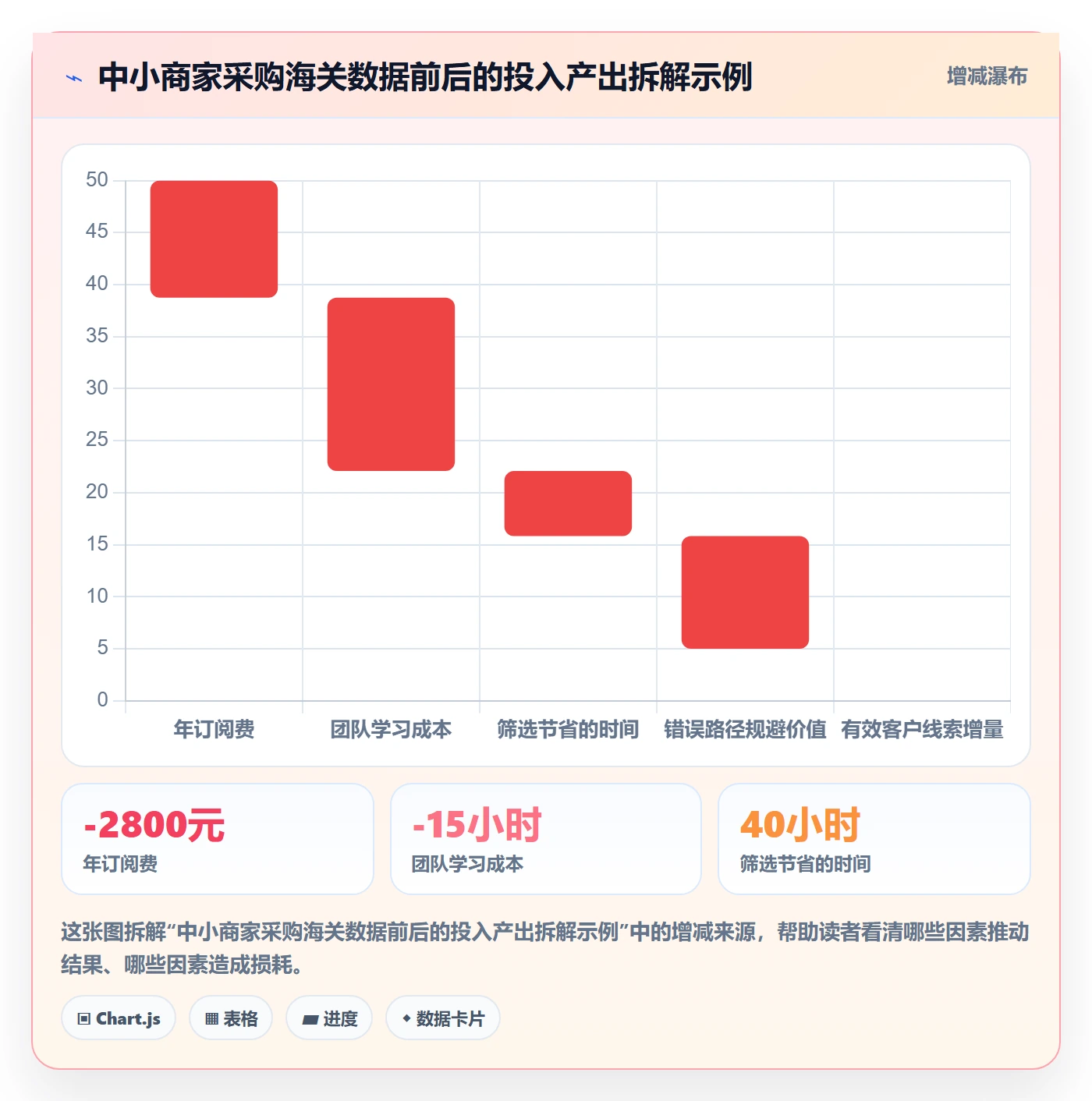 外贸数据分析平台业务拆解：海关数据为什么影响中小商家