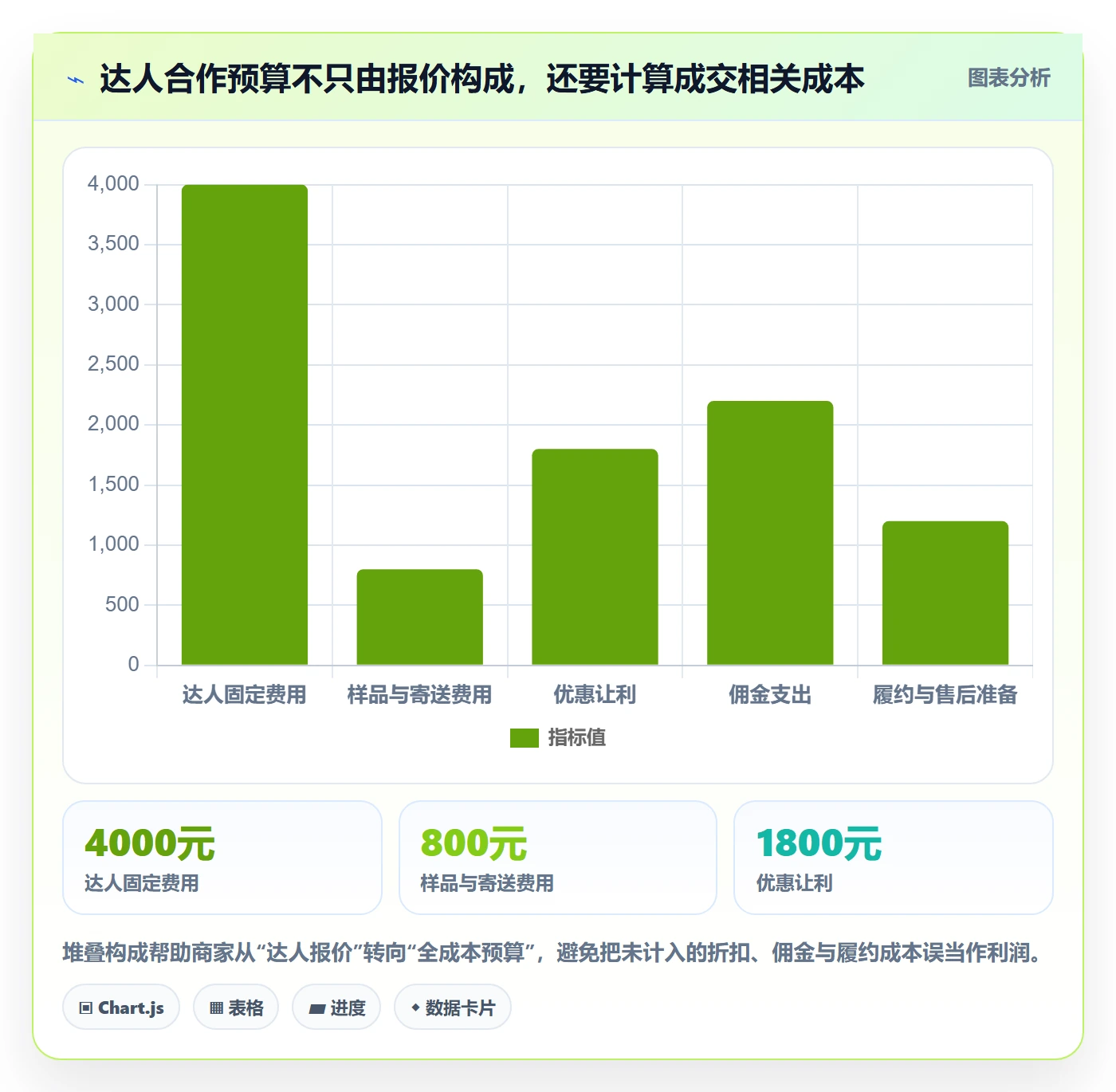 电商数据查询网站避坑指南：达人数据环节的中小商家要注意什么