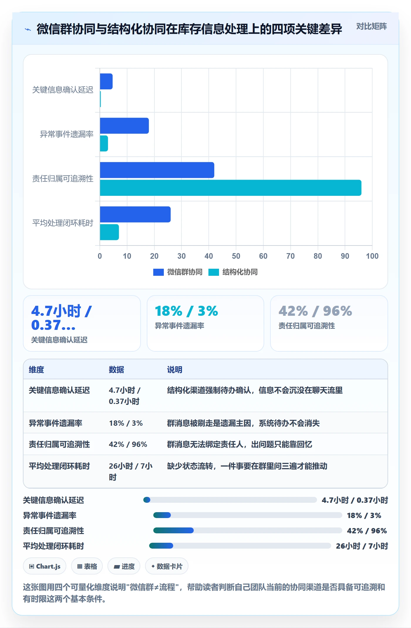 亚马逊软件操作手册：库存管理对应的团队协同步骤