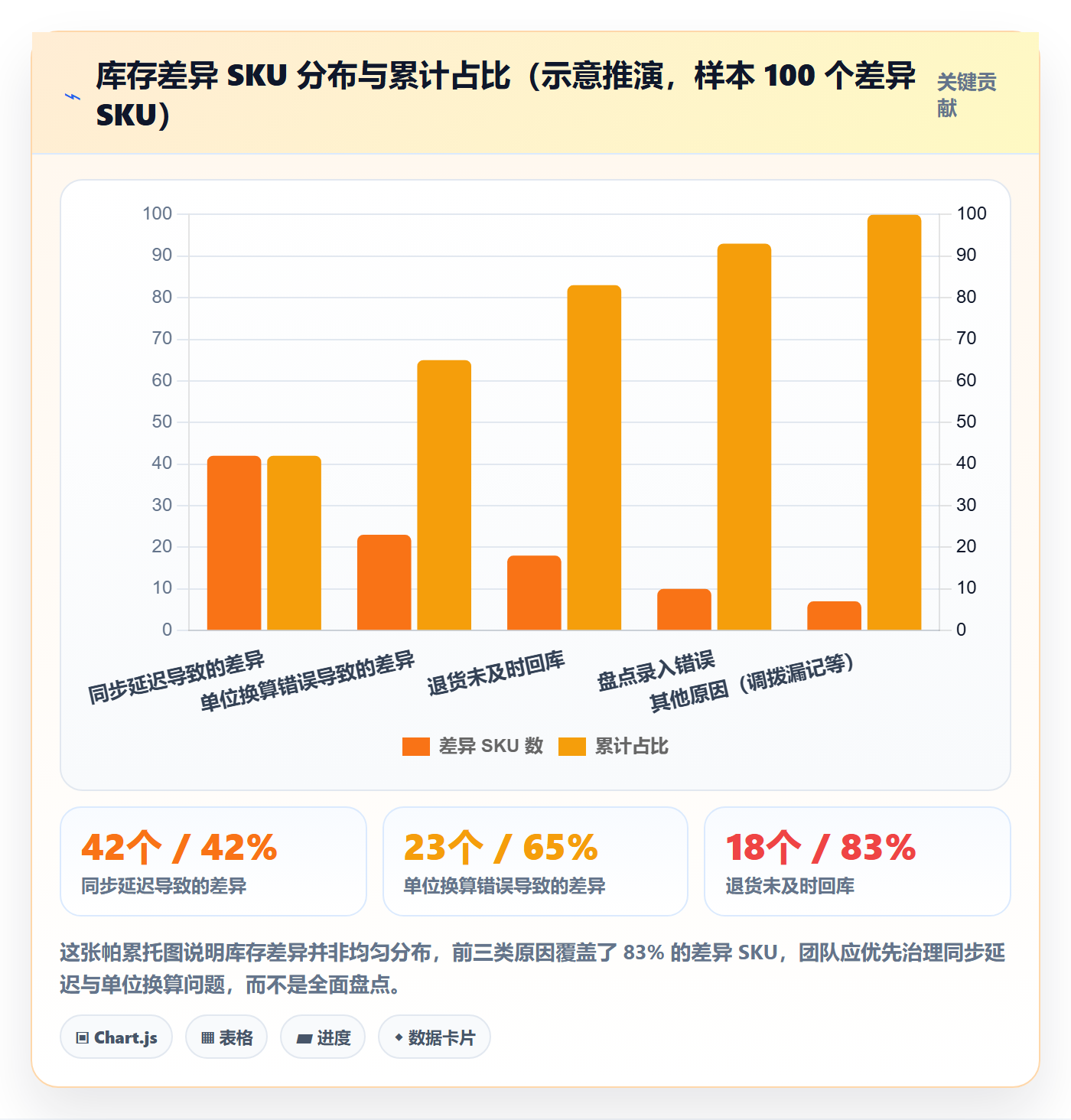 erp跨境电商建设路线:从库存管理到绩效考核分几步